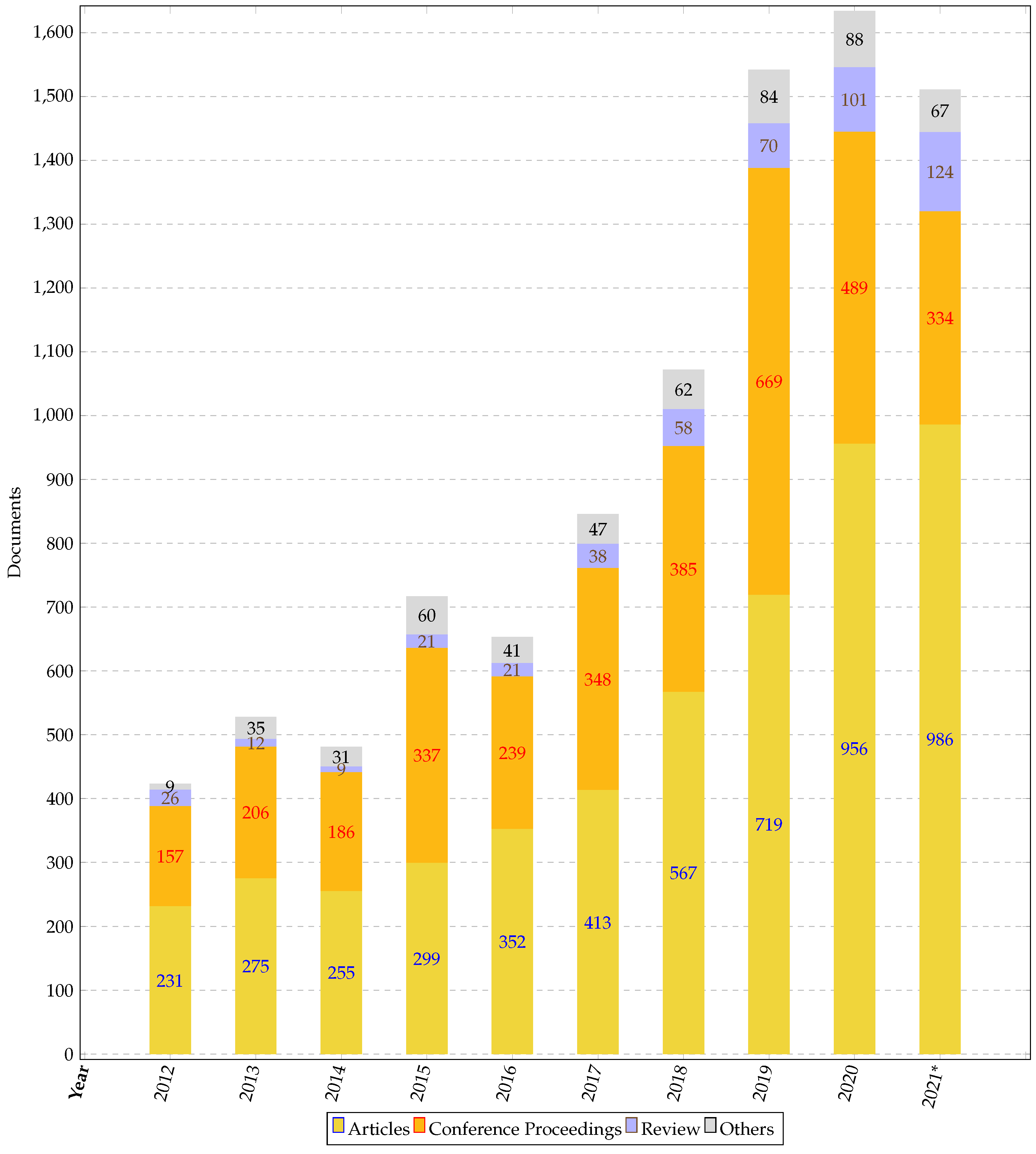 Remotesensing 14 01604 g001