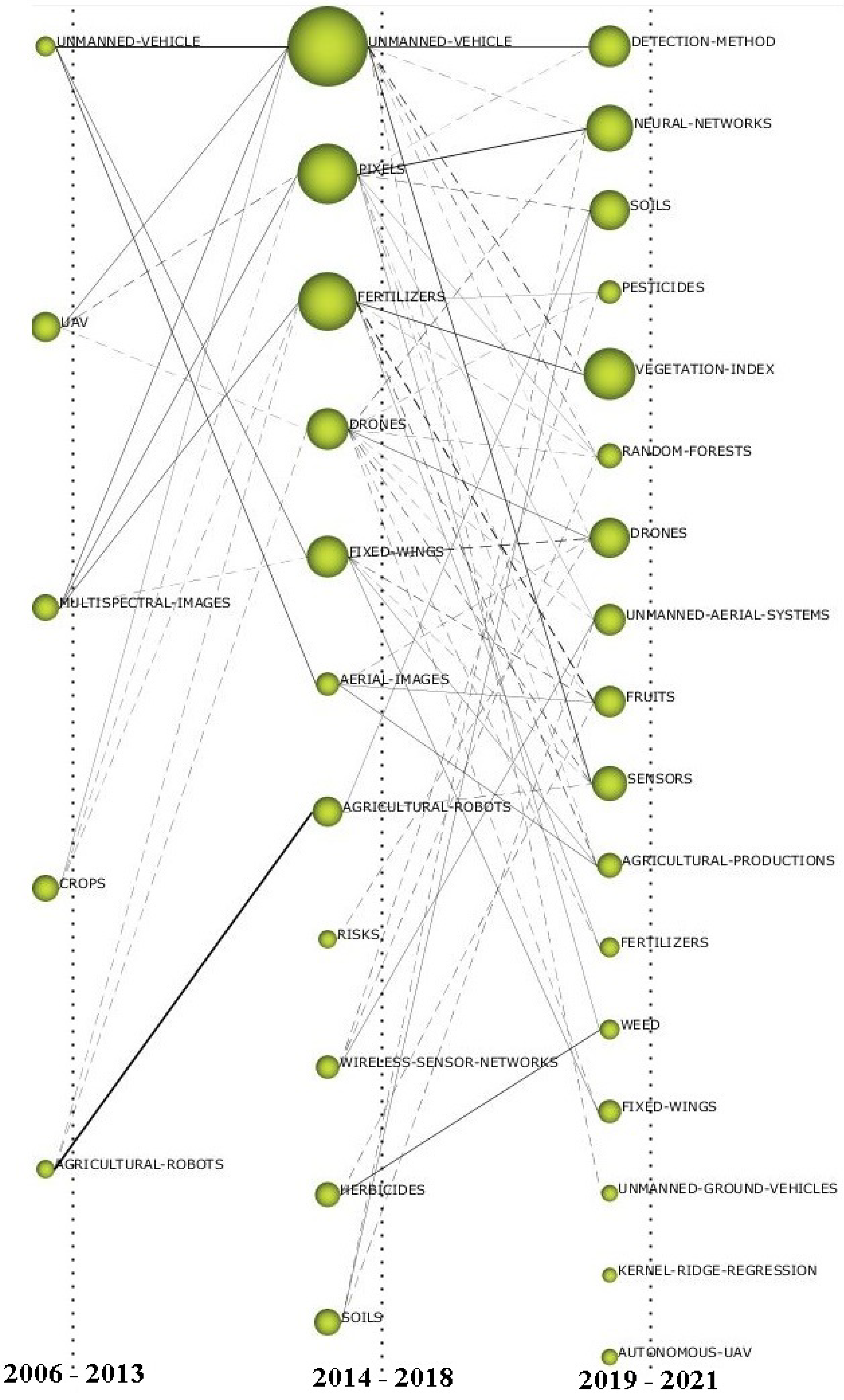Remotesensing 14 01604 g002