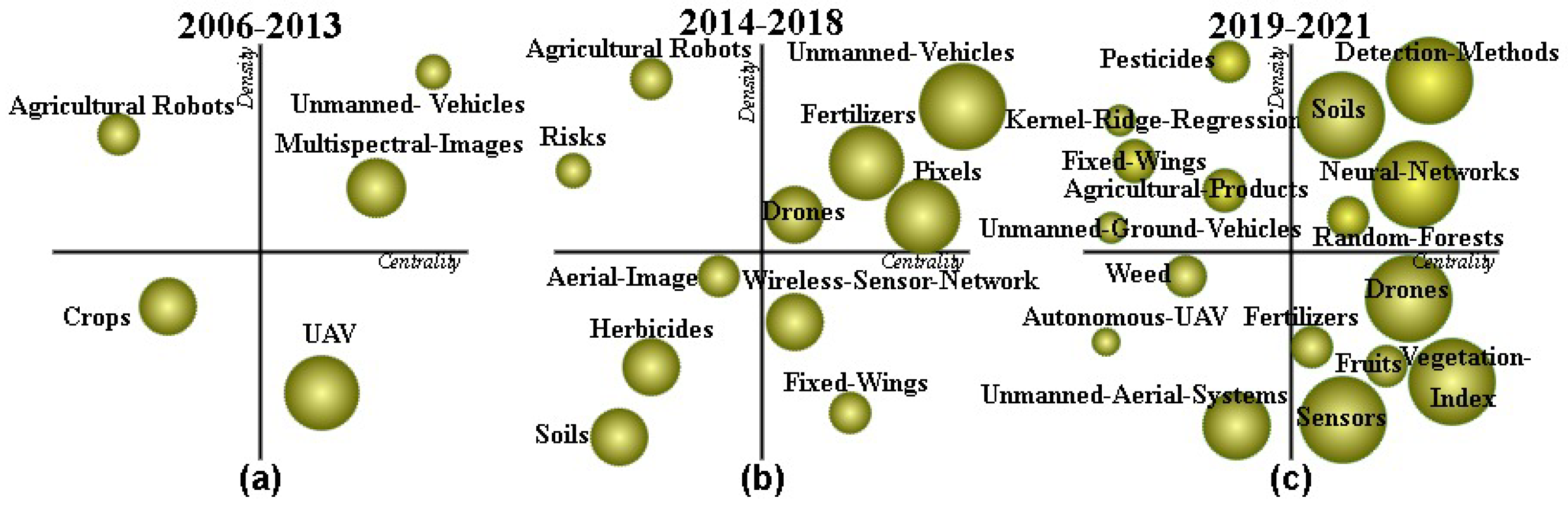 Remotesensing 14 01604 g003