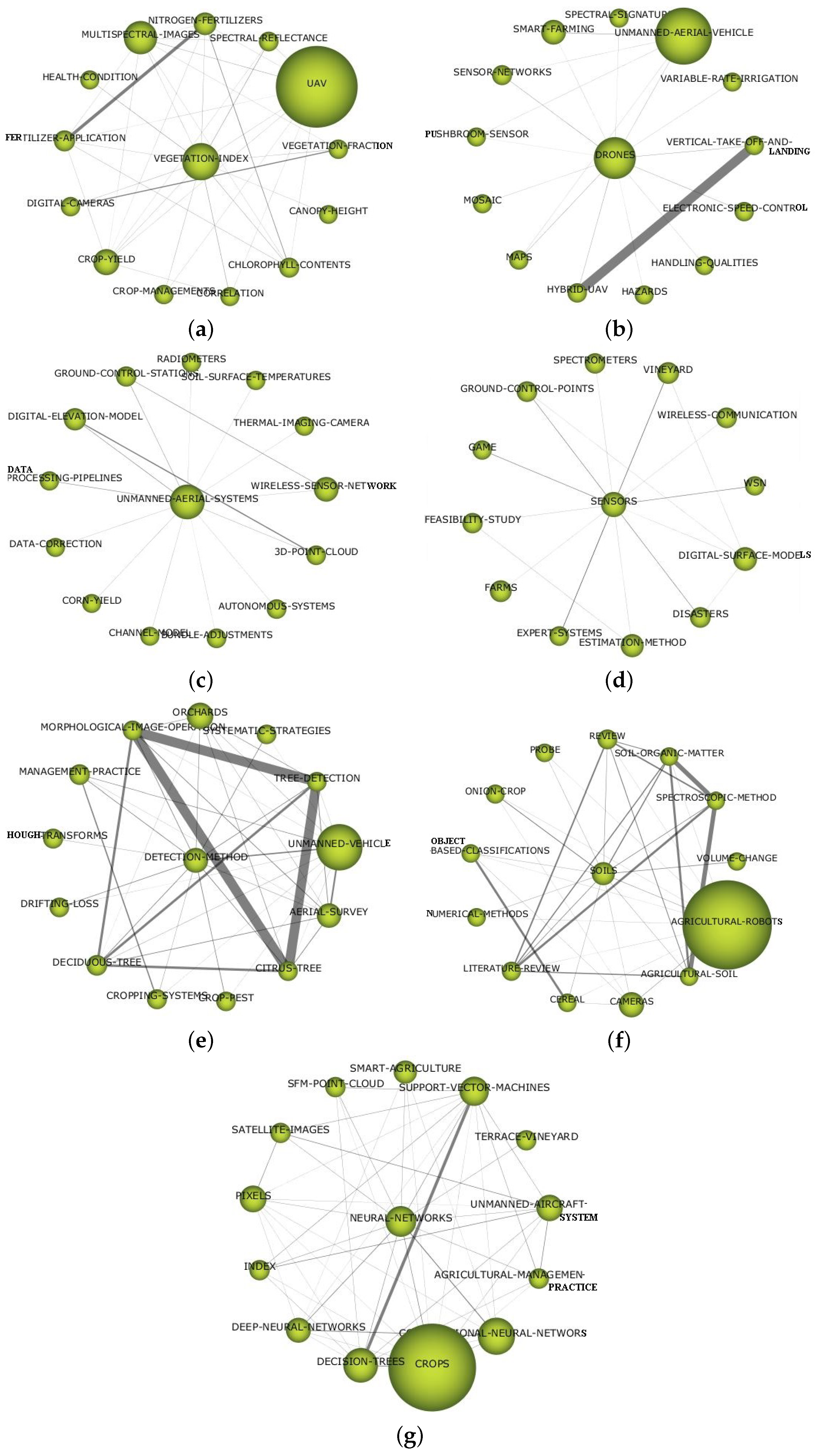 Remotesensing 14 01604 g004