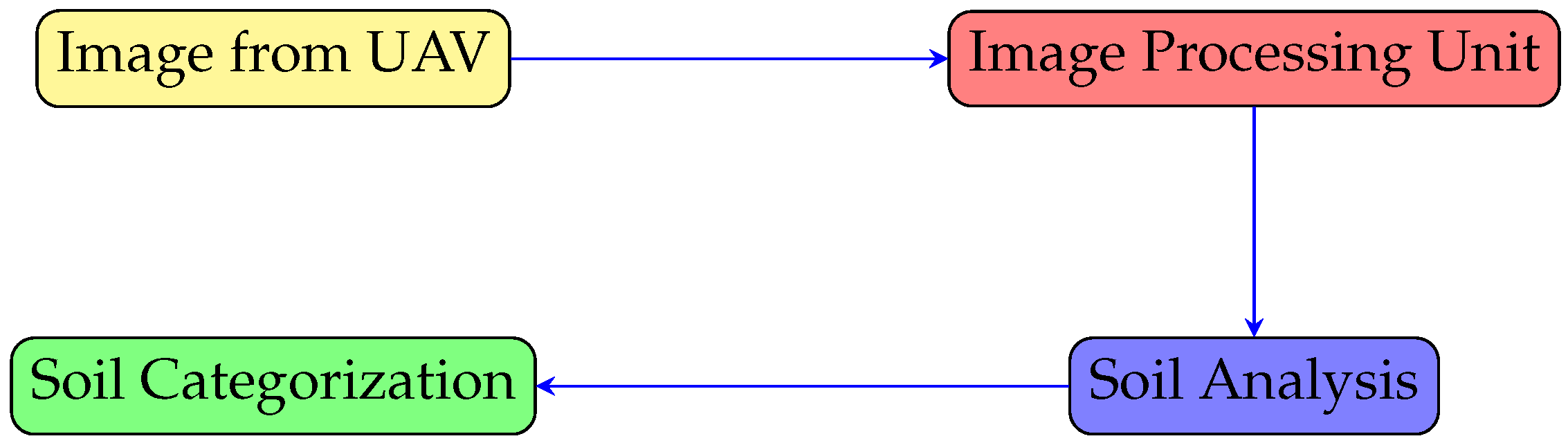 Remotesensing 14 01604 g005