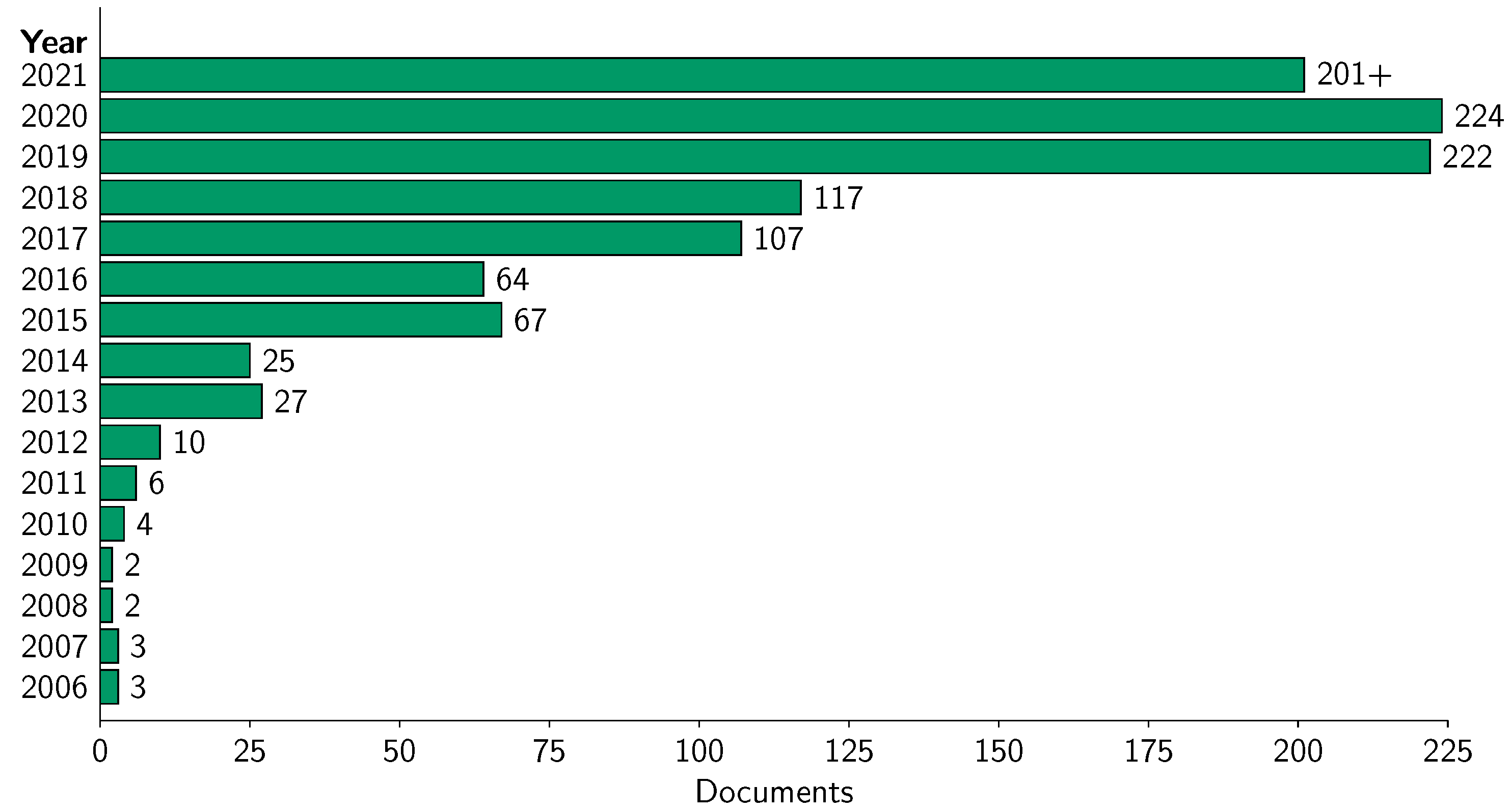 Remotesensing 14 01604 g009