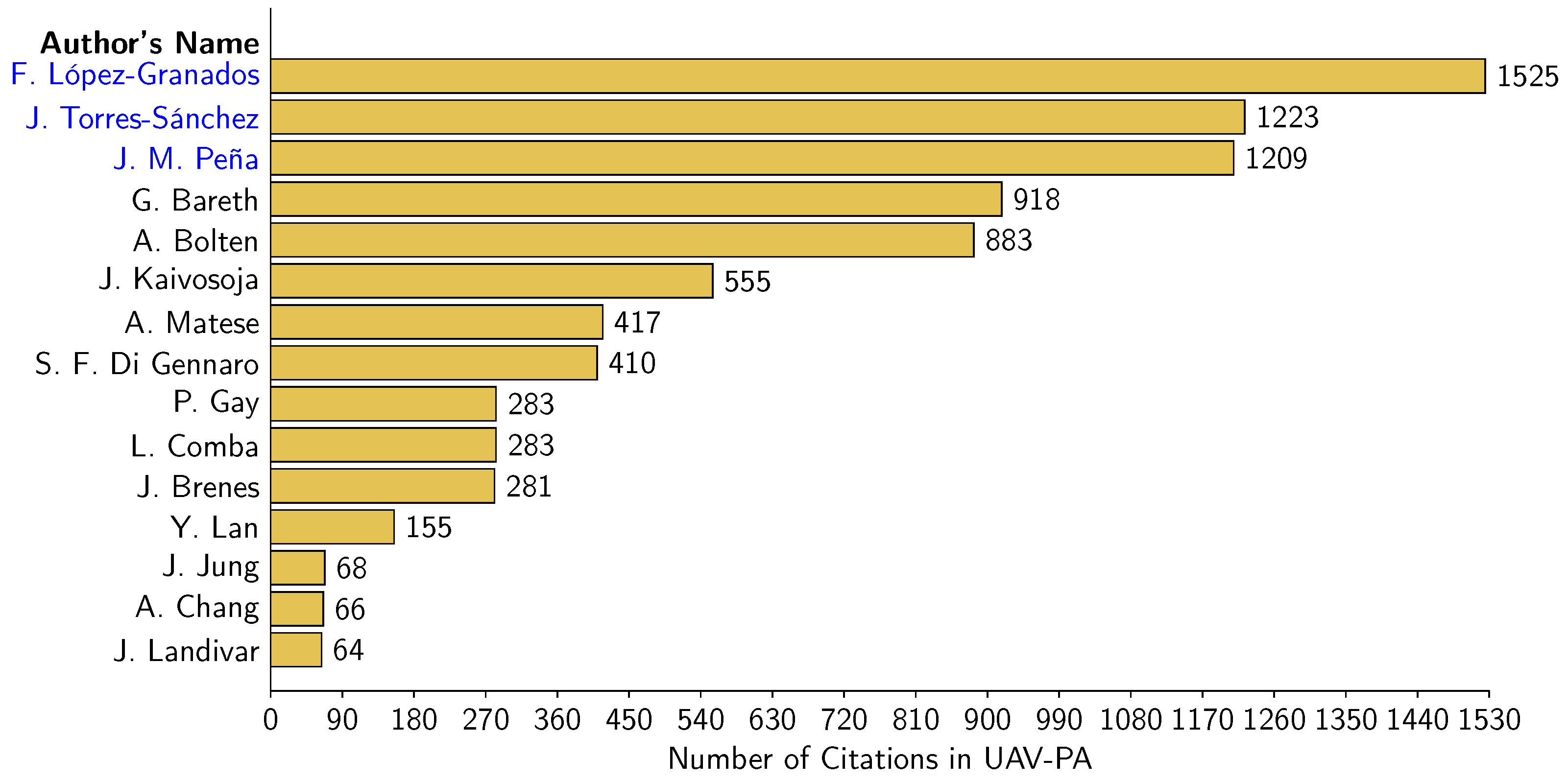 Remotesensing 14 01604 g010