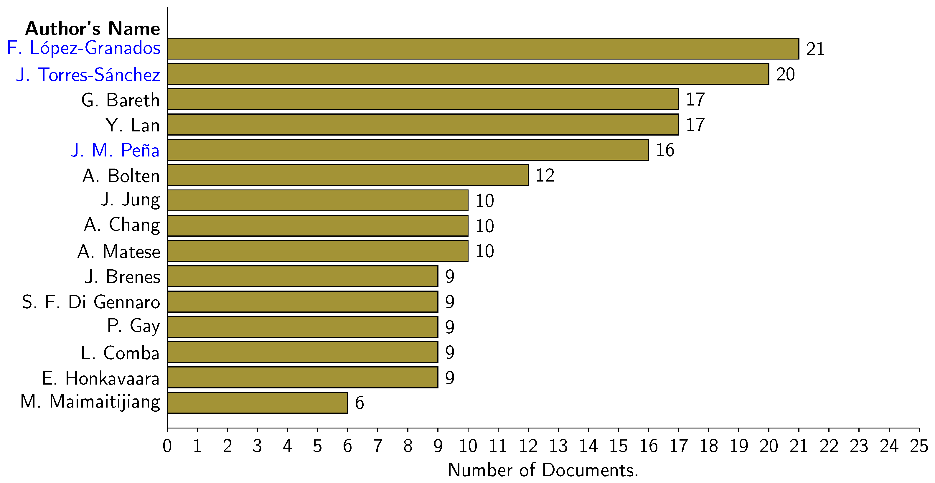 Remotesensing 14 01604 g011