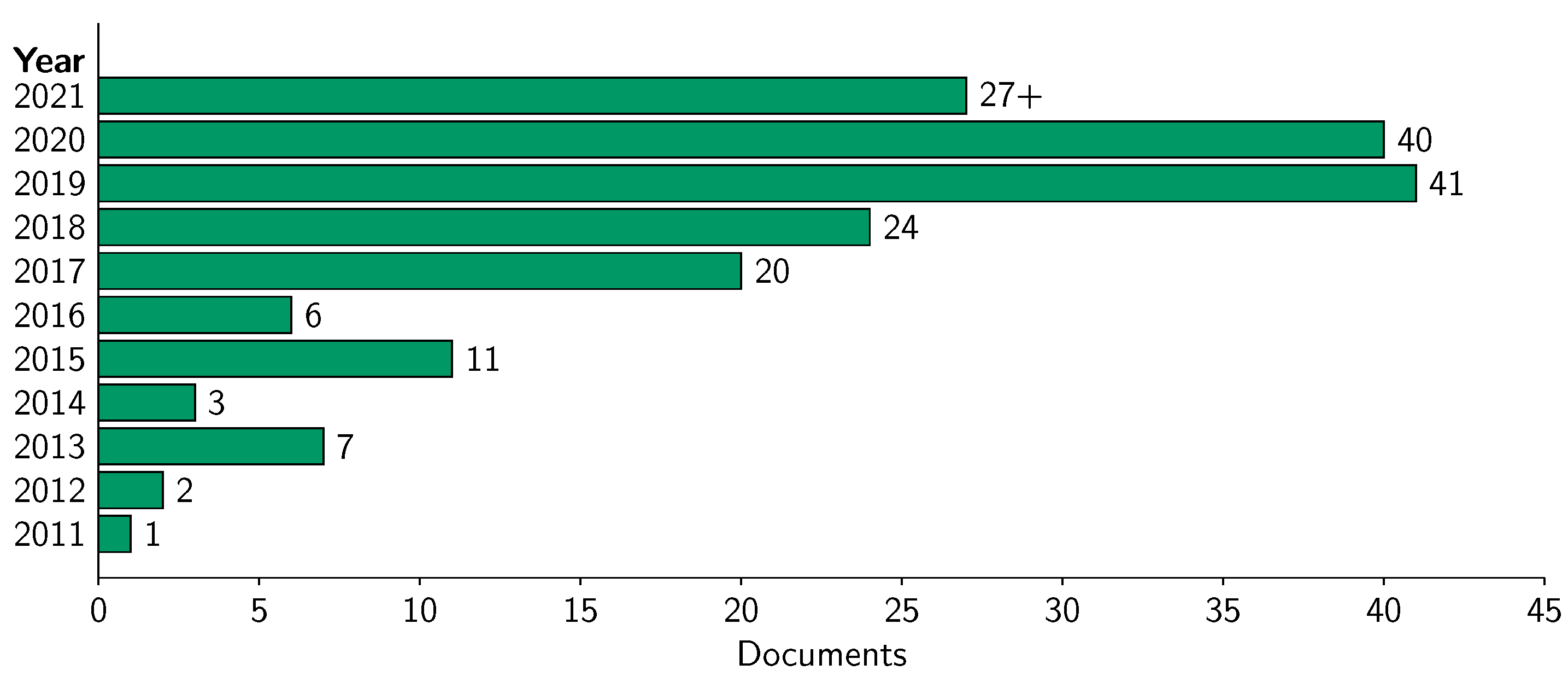 Remotesensing 14 01604 g015