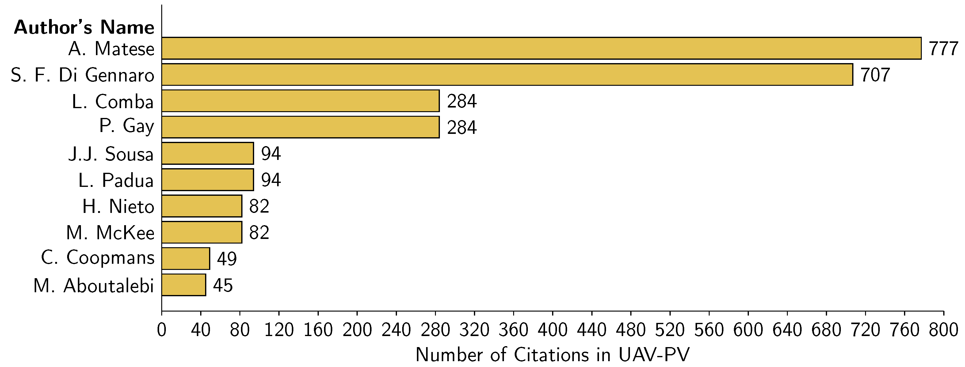 Remotesensing 14 01604 g016
