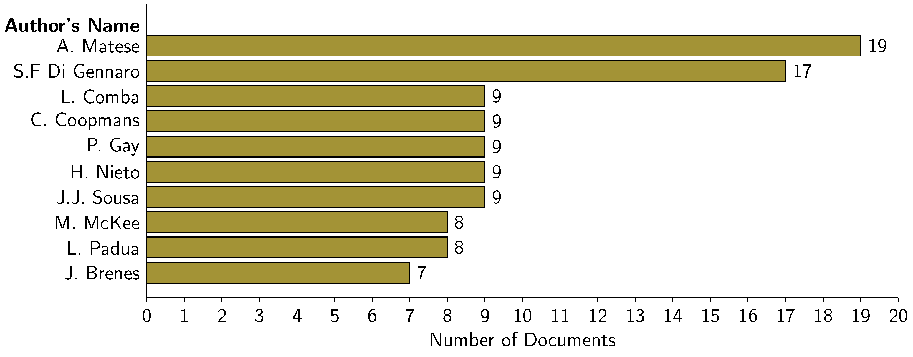 Remotesensing 14 01604 g017