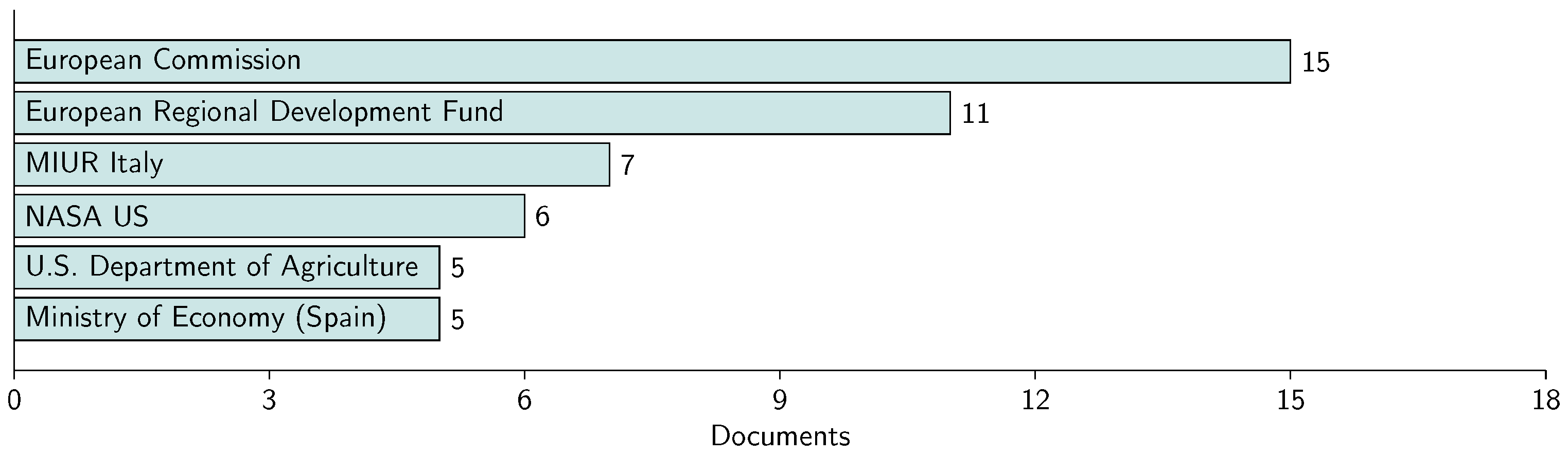 Remotesensing 14 01604 g018