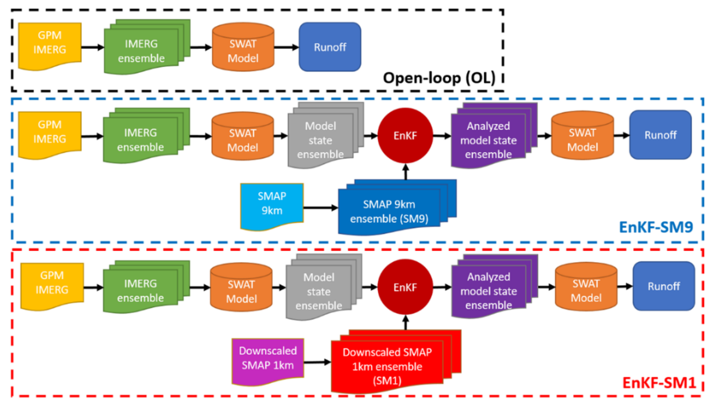 Remotesensing 14 01607 g002