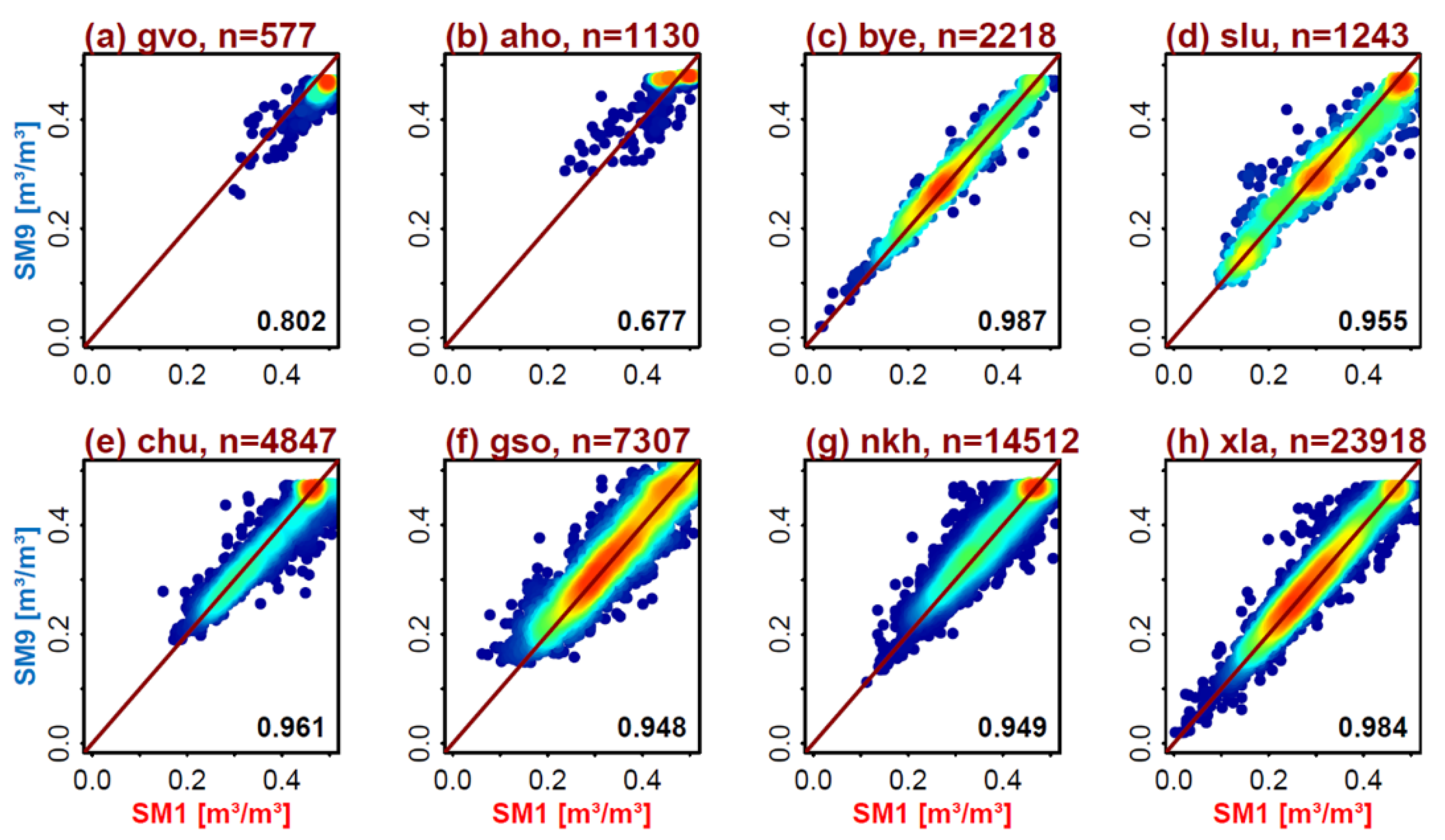 Remotesensing 14 01607 g004