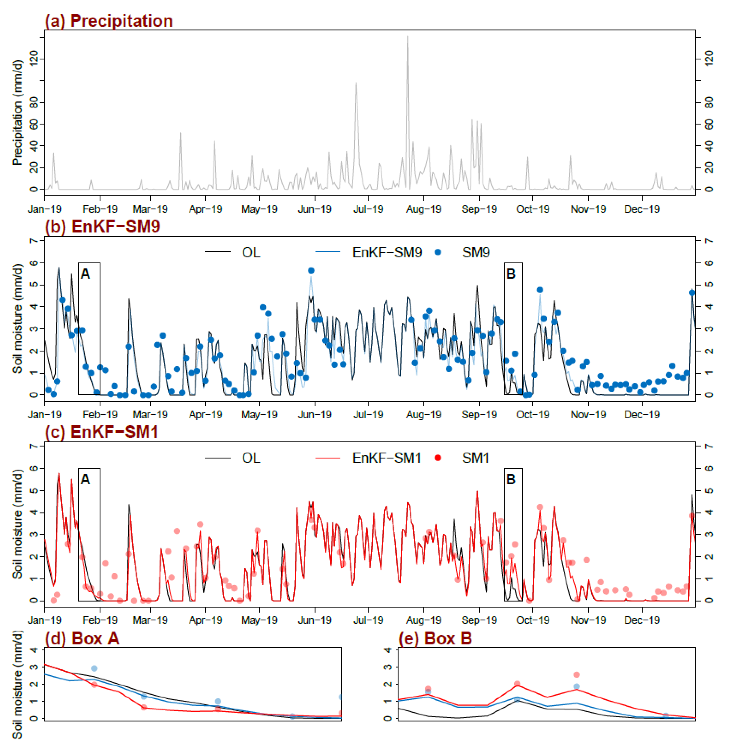 Remotesensing 14 01607 g006