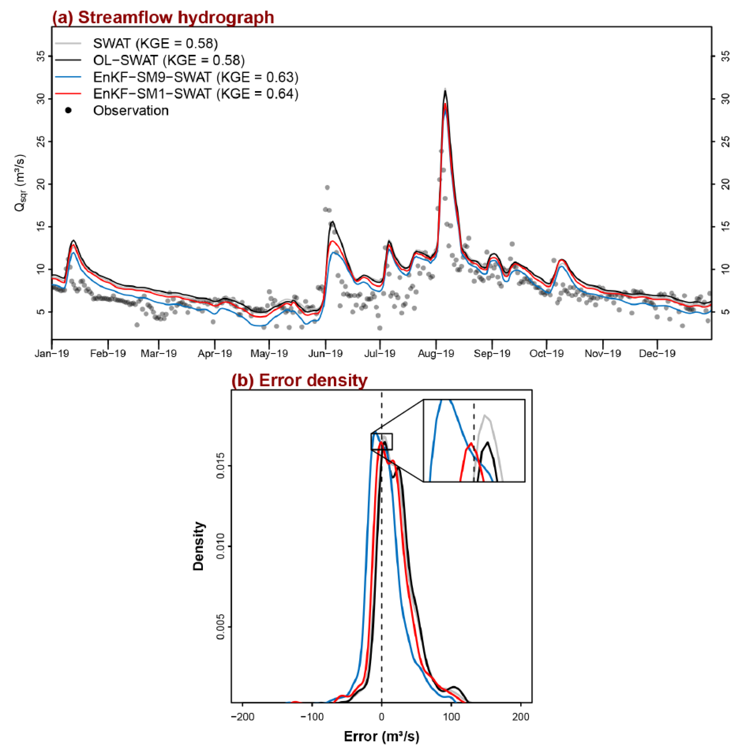 Remotesensing 14 01607 g007
