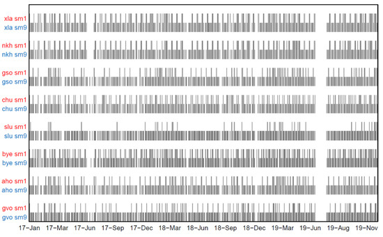 Remotesensing 14 01607 g0a1 550