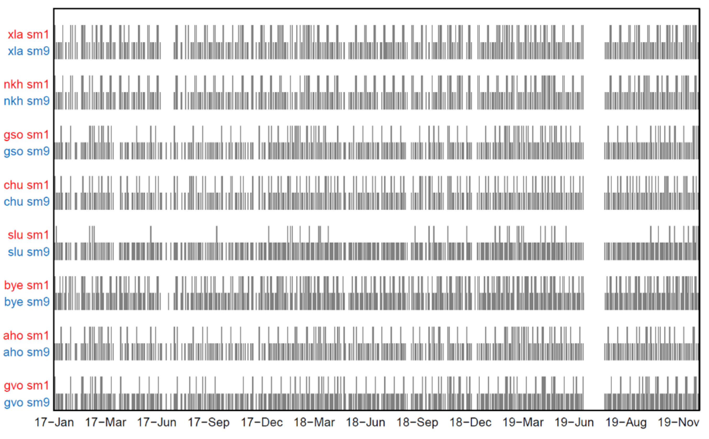Remotesensing 14 01607 g0a1