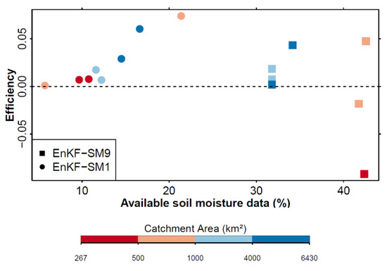 Remotesensing 14 01607 g0a2 550