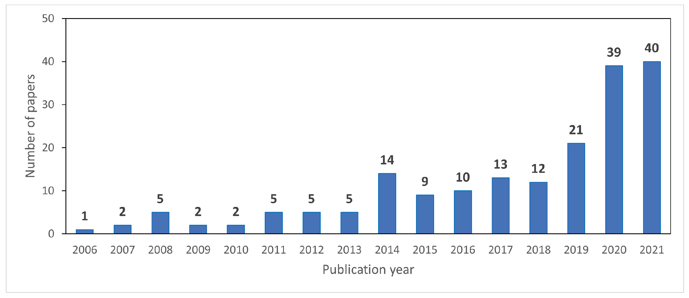 Remotesensing 14 01610 g001