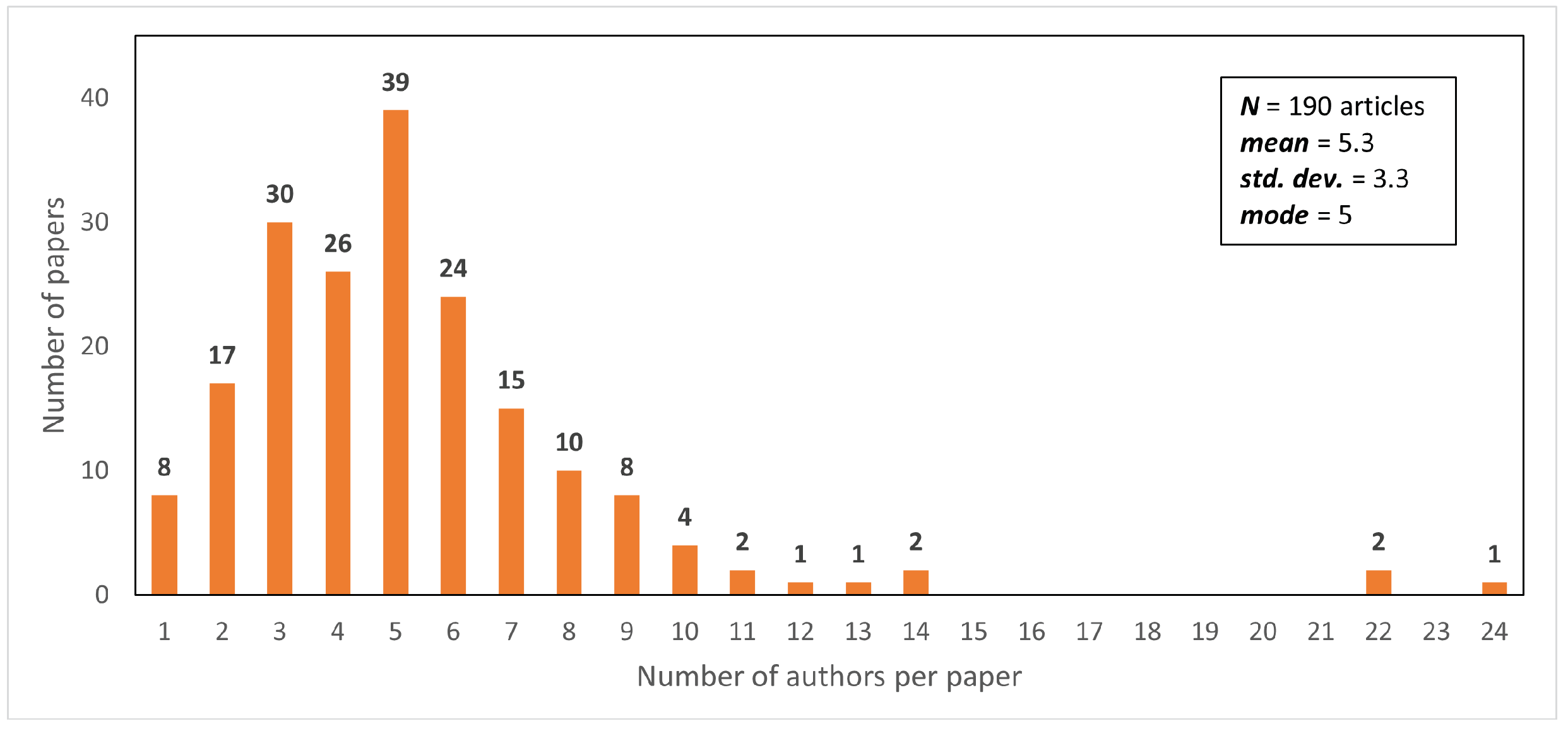 Remotesensing 14 01610 g003