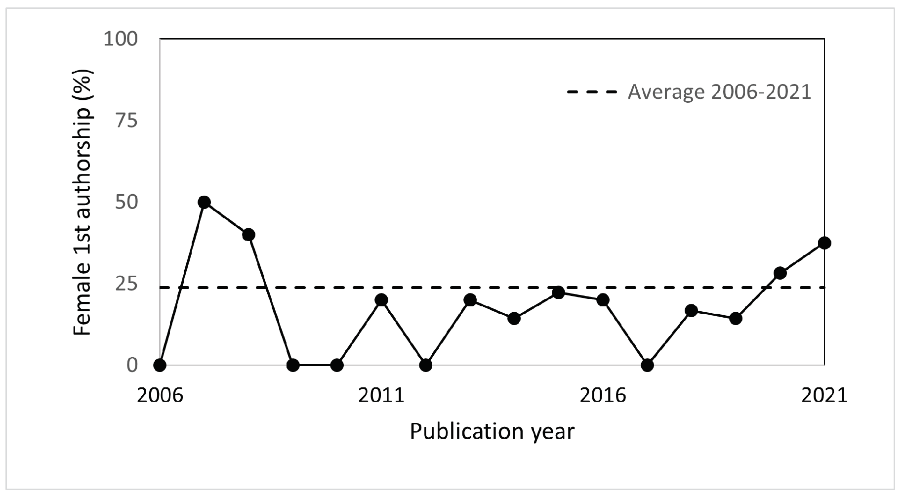 Remotesensing 14 01610 g004