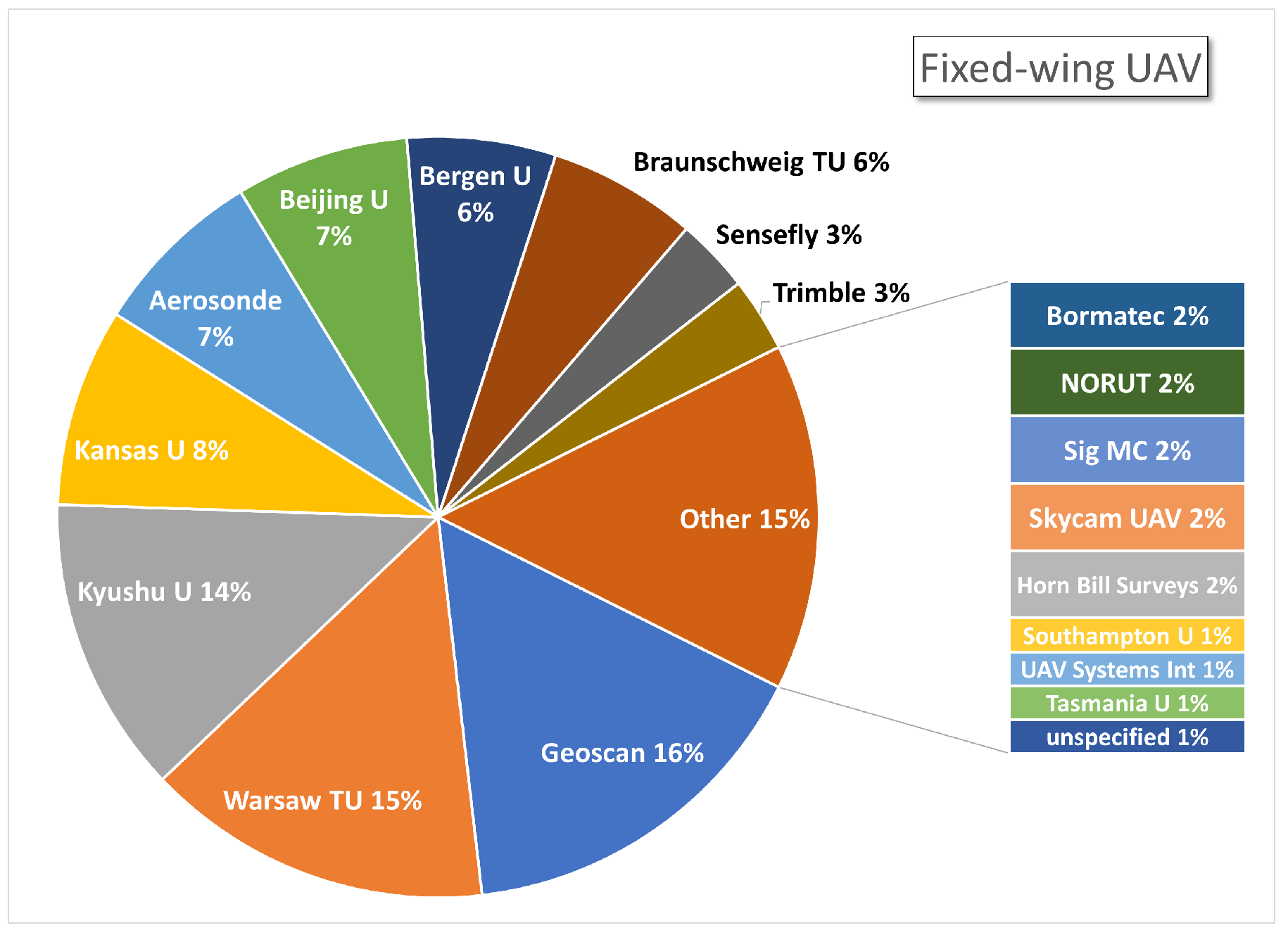 Remotesensing 14 01610 g005
