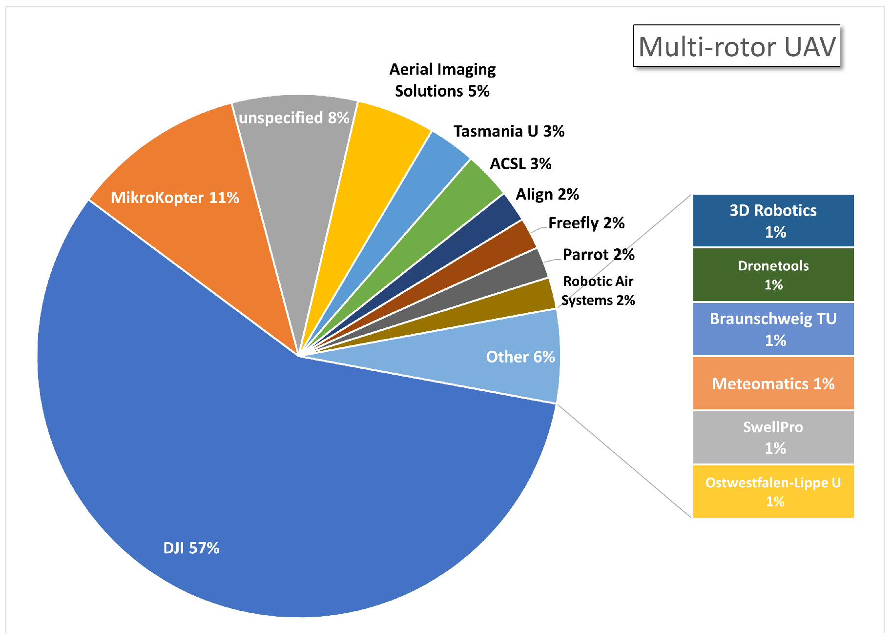 Remotesensing 14 01610 g006