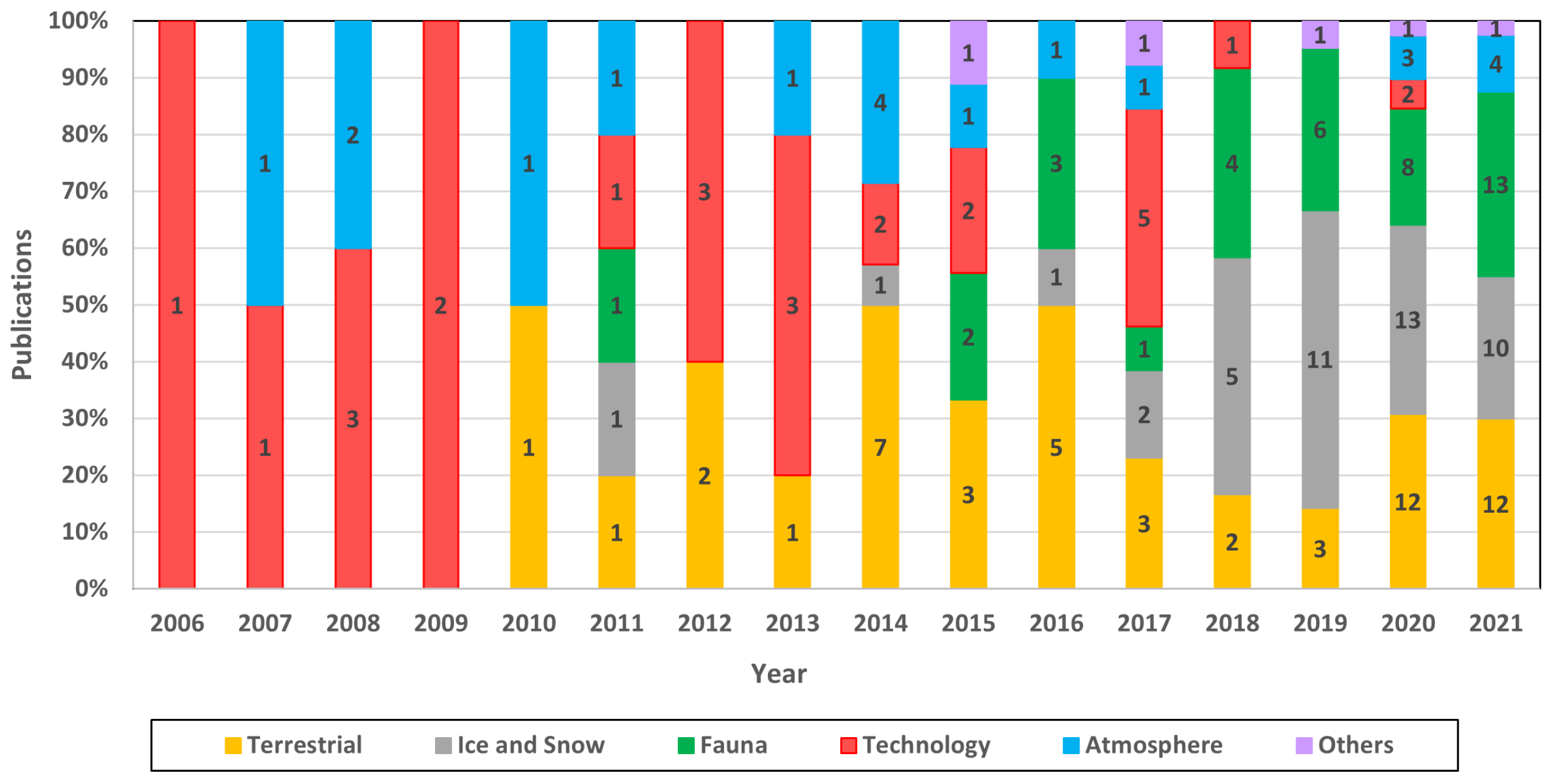 Remotesensing 14 01610 g007