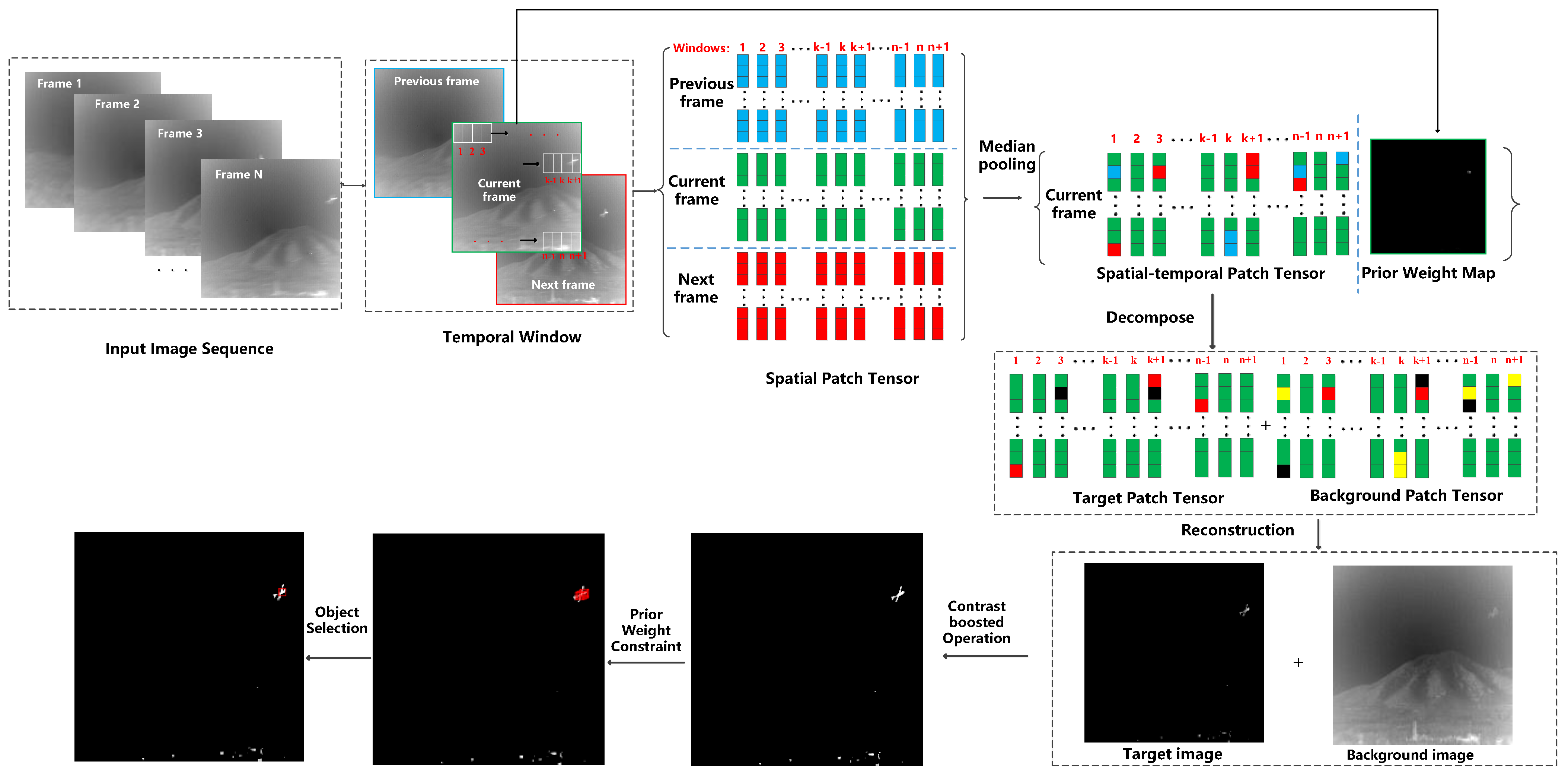 Remotesensing 14 01612 g003 Remotesensing 14 01612 g003