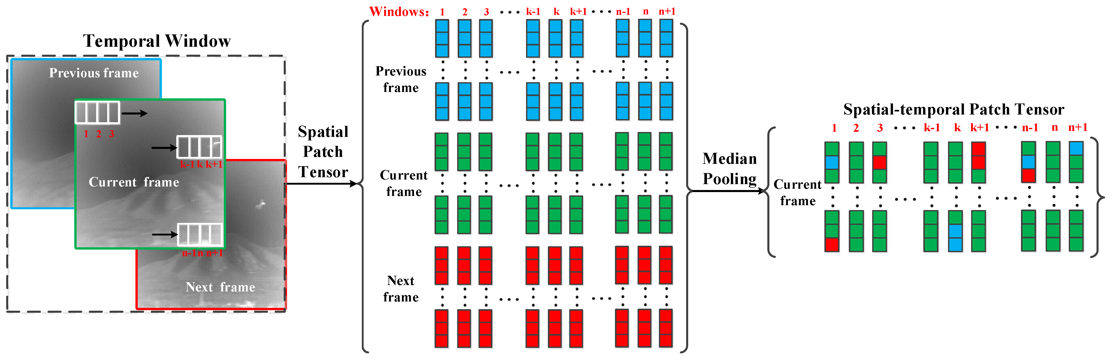 Remotesensing 14 01612 g004 Remotesensing 14 01612 g004