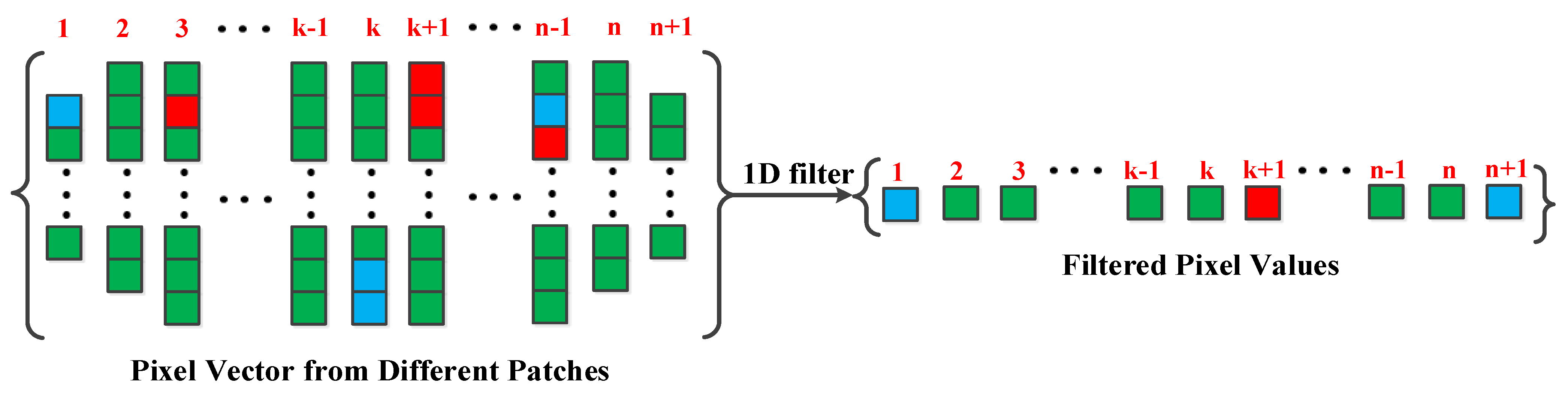 Remotesensing 14 01612 g005 Remotesensing 14 01612 g005