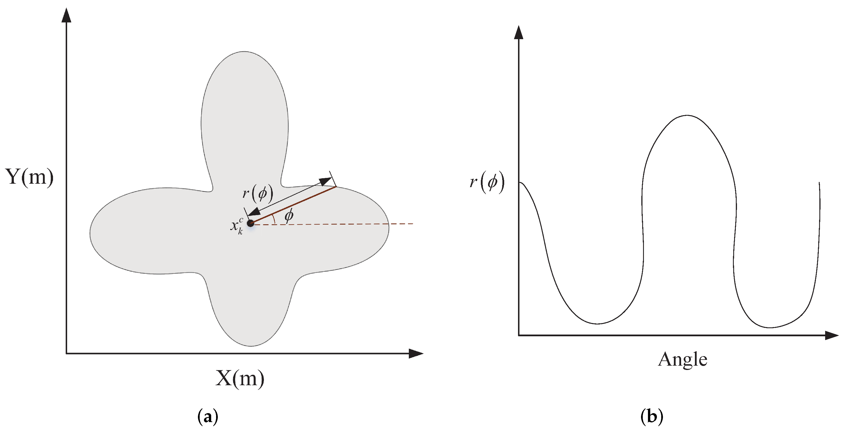 Remotesensing 14 01613 g001
