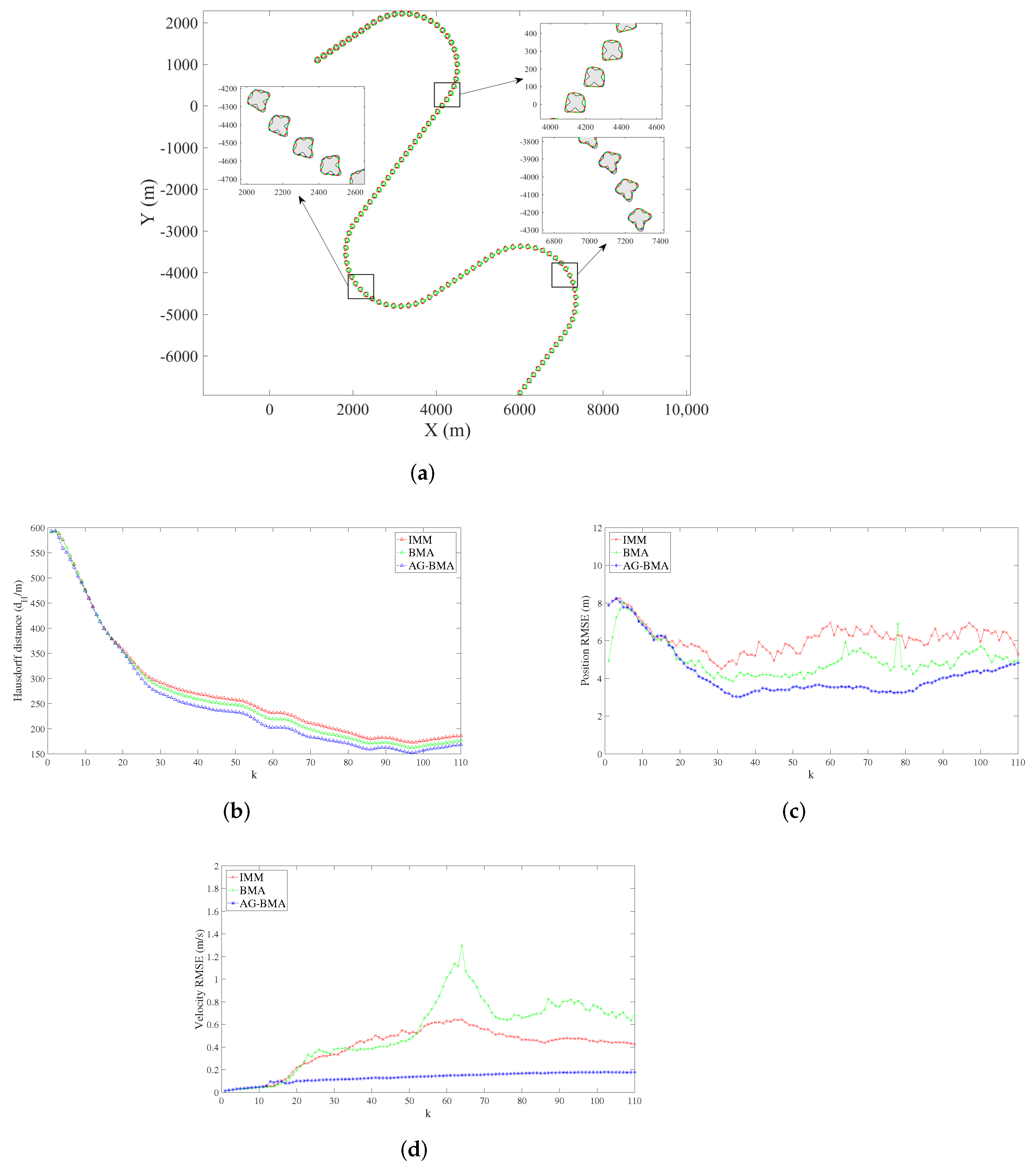 Remotesensing 14 01613 g007