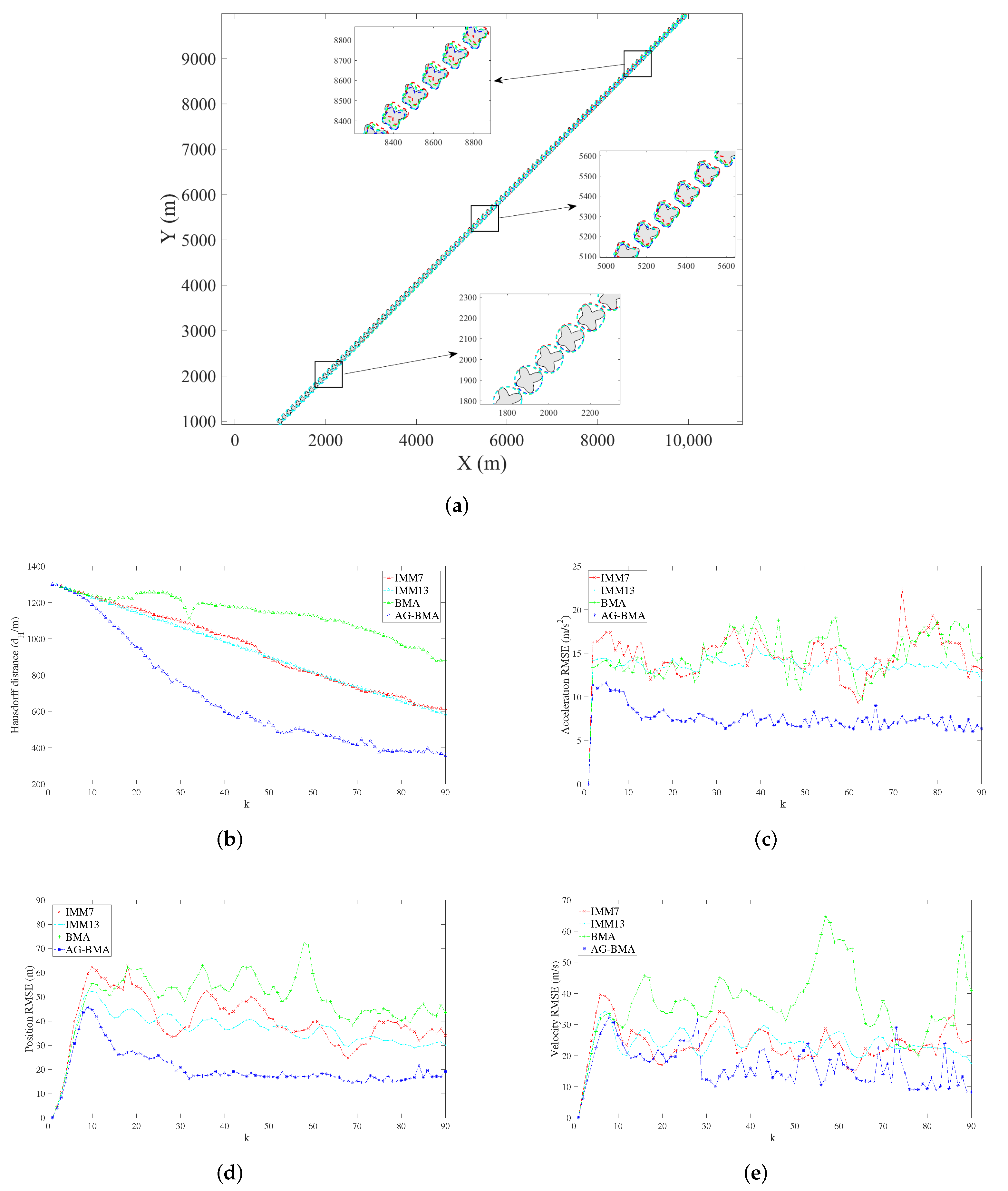 Remotesensing 14 01613 g008