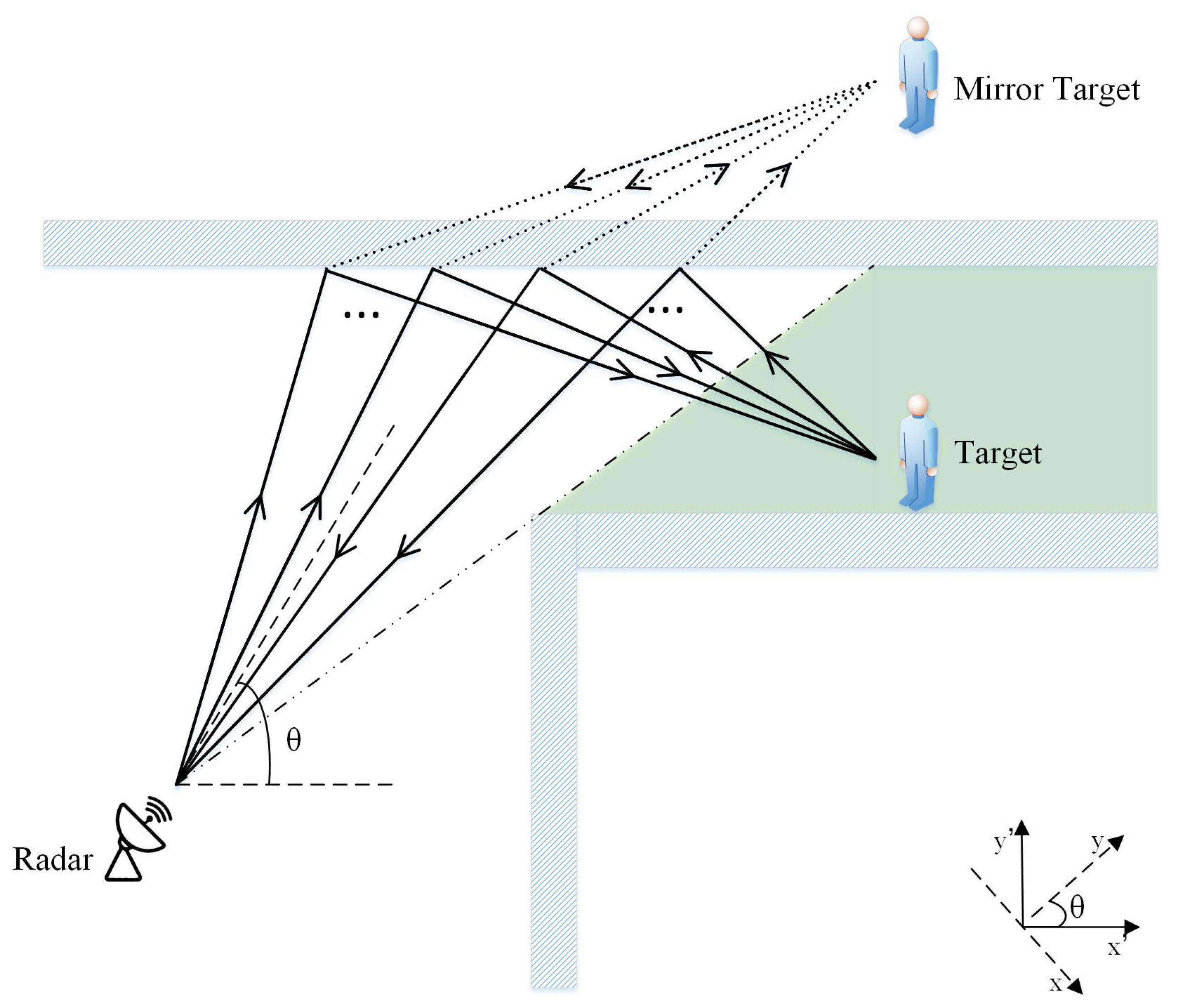 Remotesensing 14 01614 g001