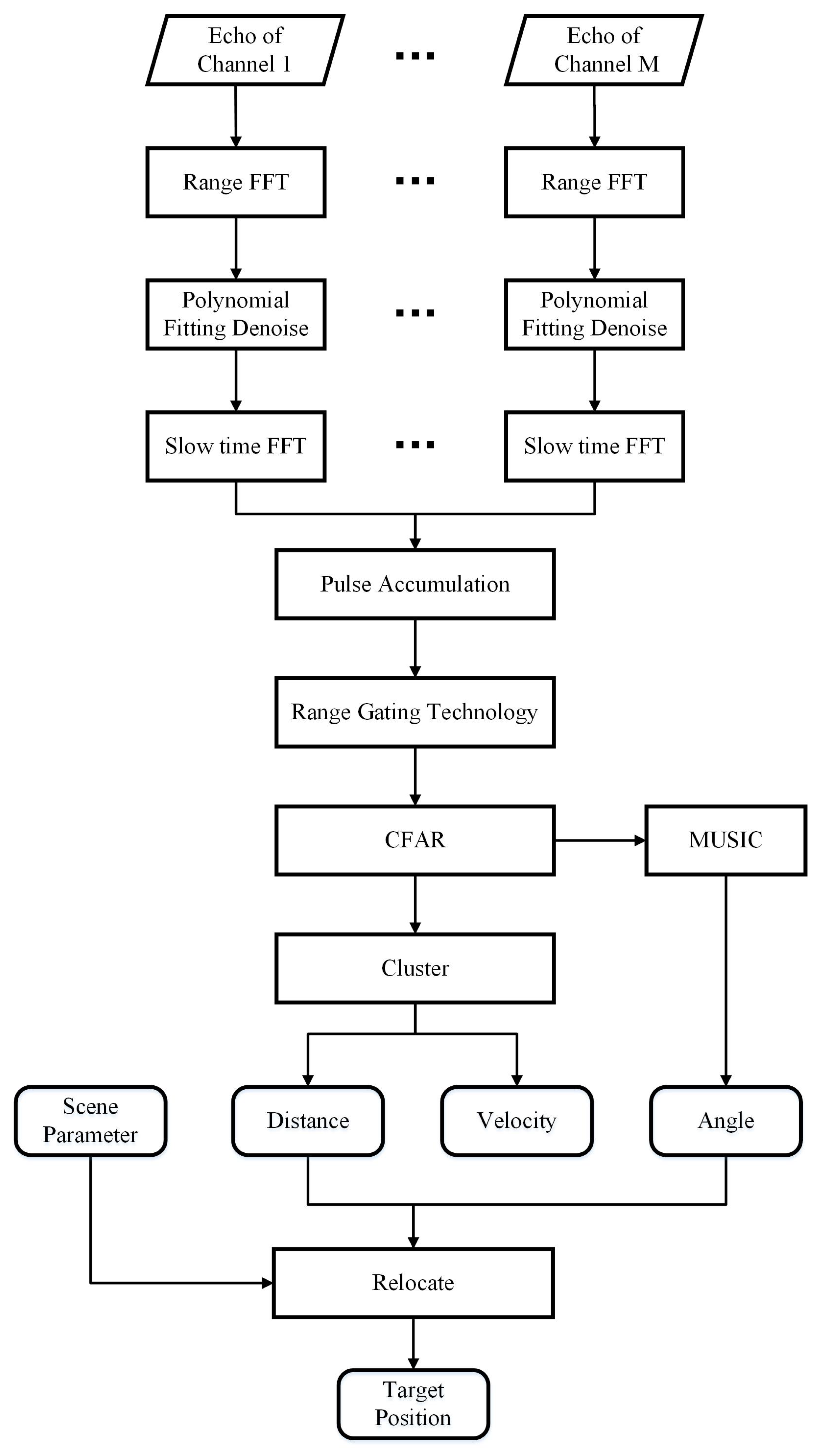 Remotesensing 14 01614 g002