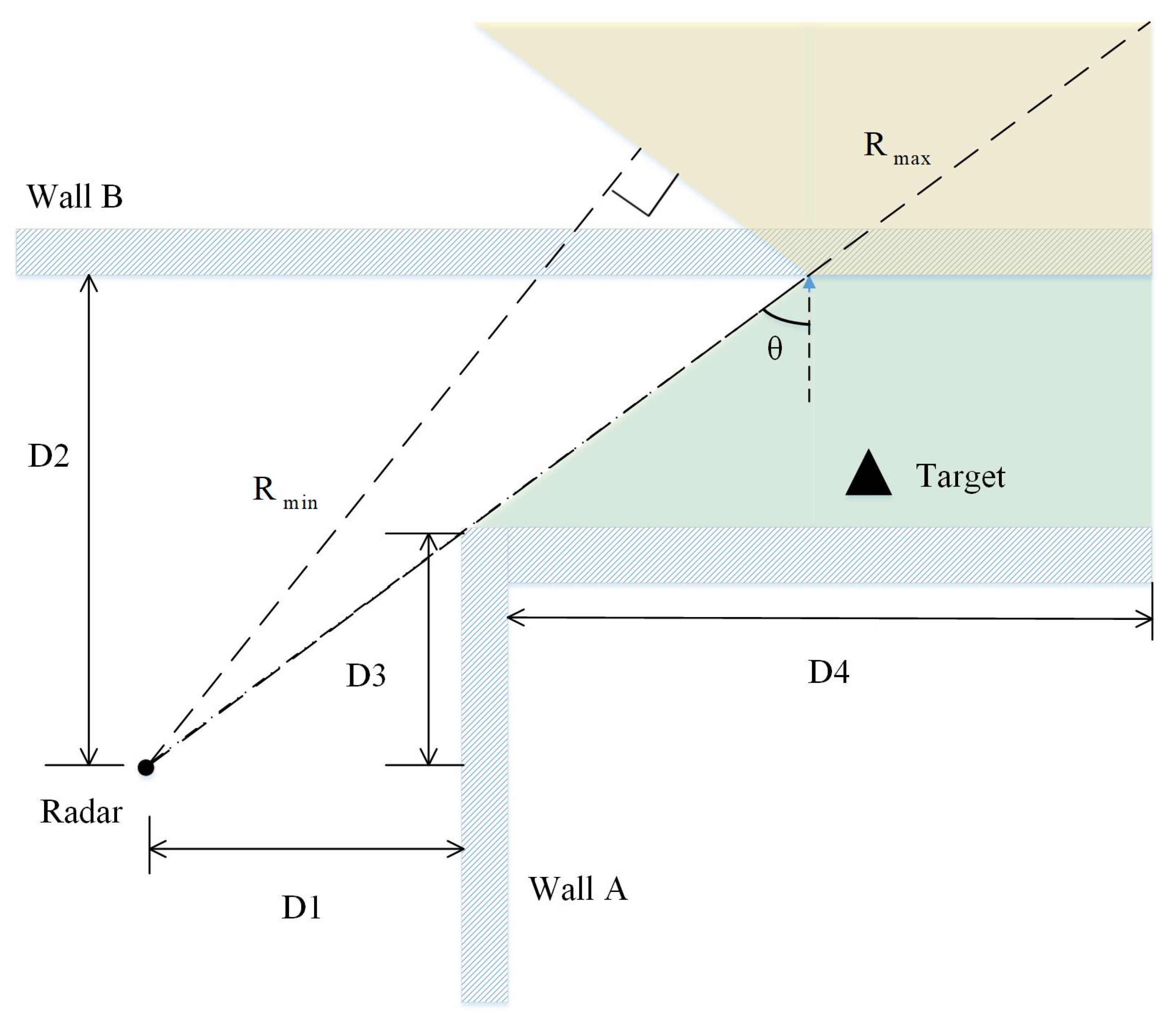 Remotesensing 14 01614 g003