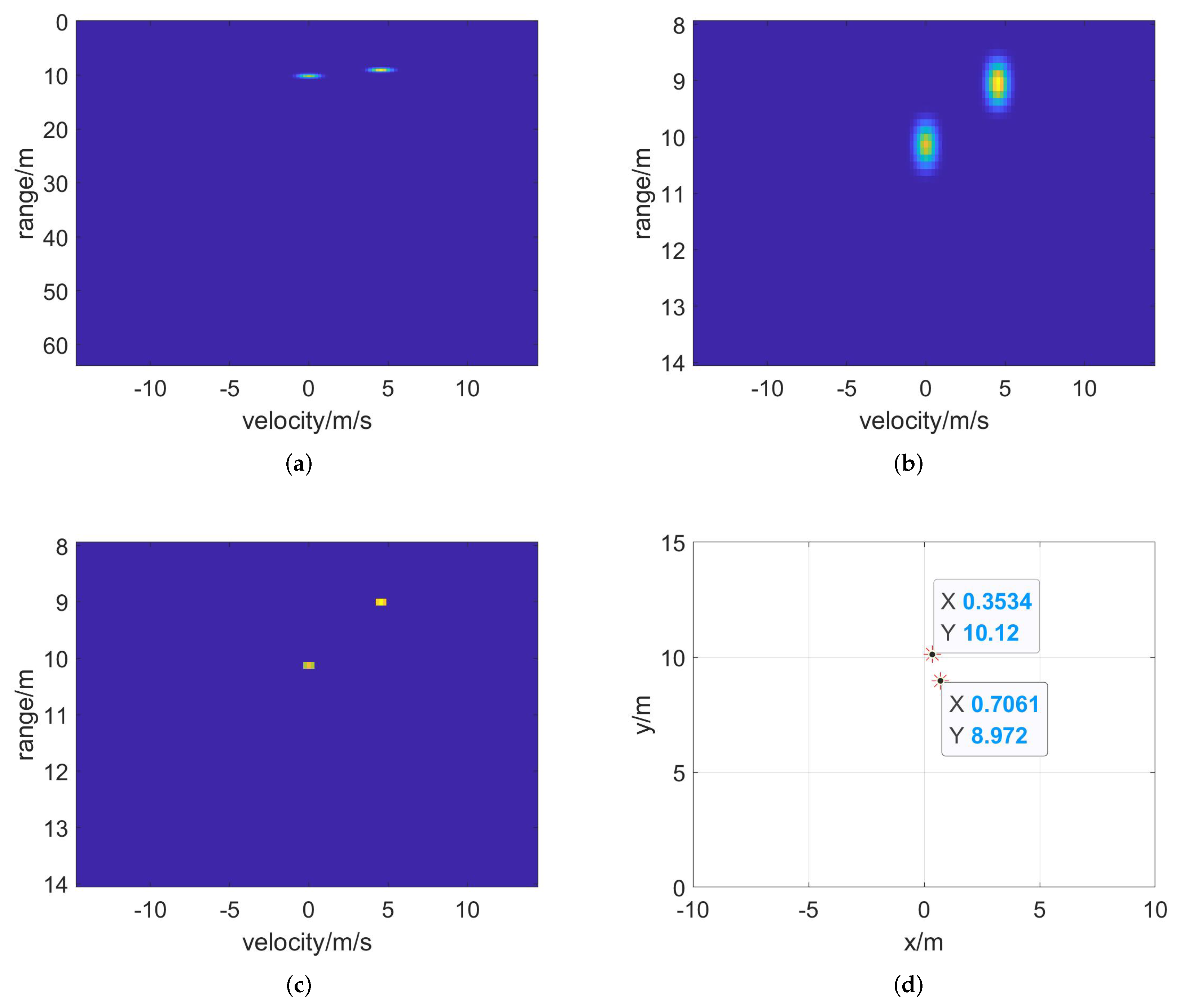 Remotesensing 14 01614 g005