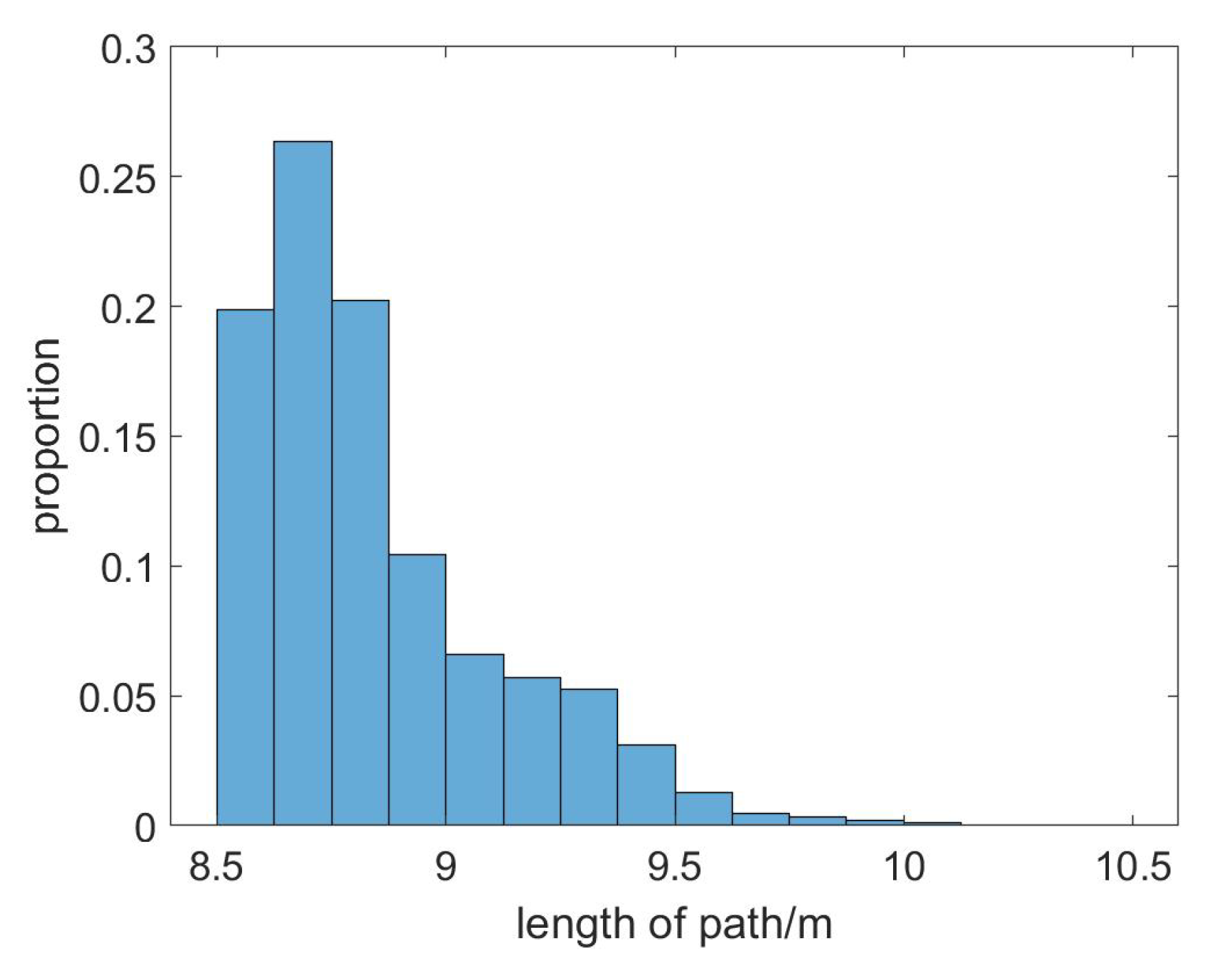 Remotesensing 14 01614 g006