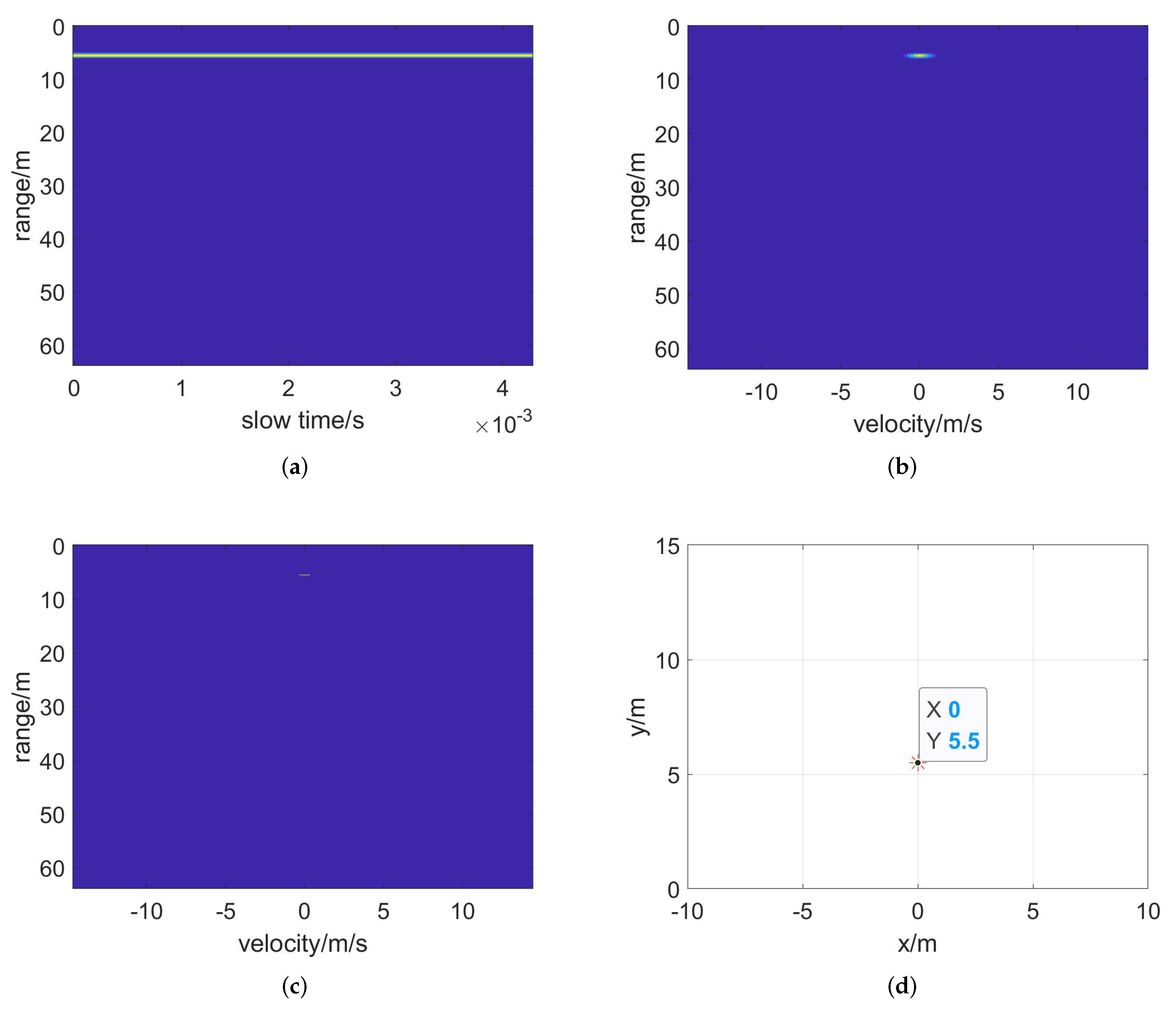 Remotesensing 14 01614 g007