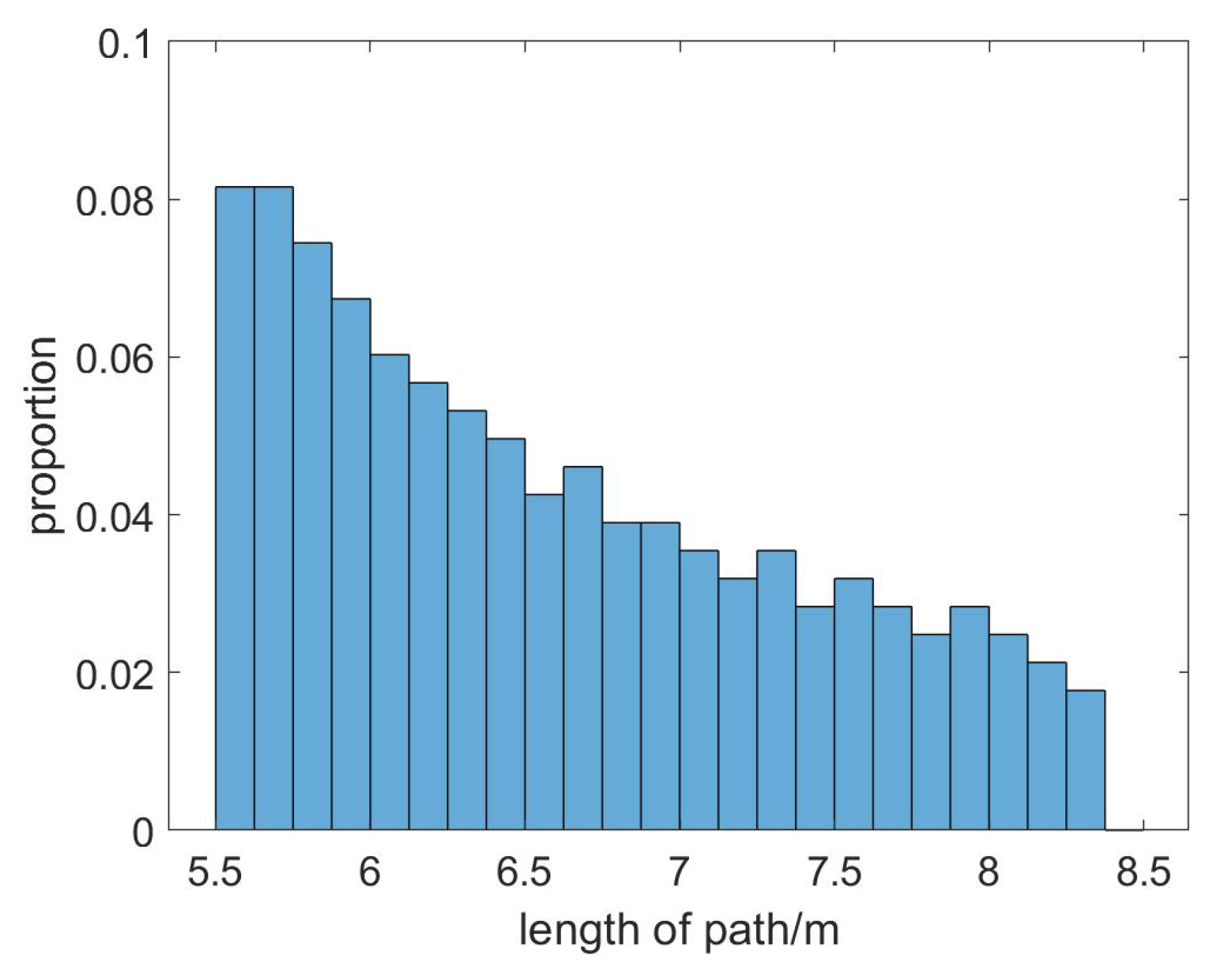 Remotesensing 14 01614 g008