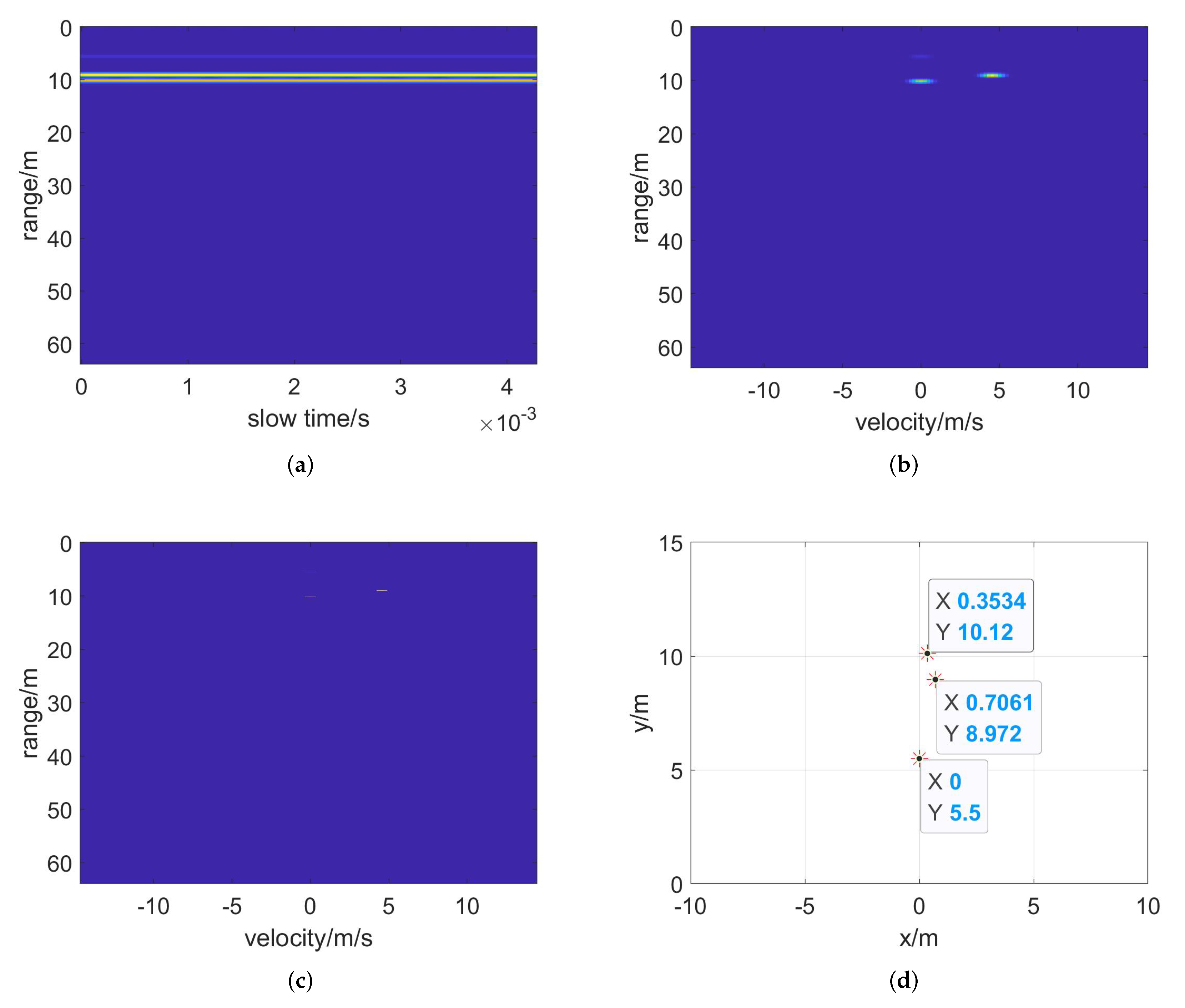 Remotesensing 14 01614 g009