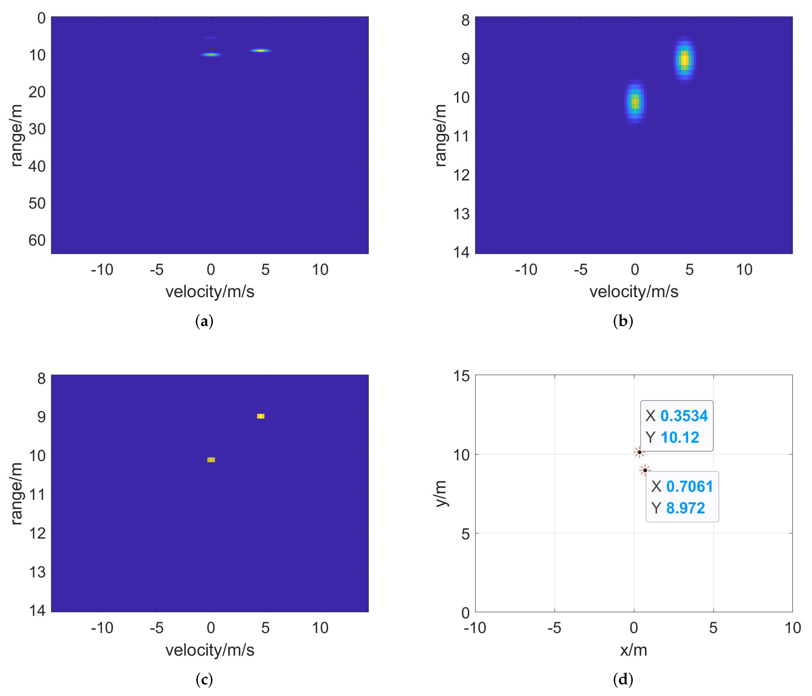 Remotesensing 14 01614 g010
