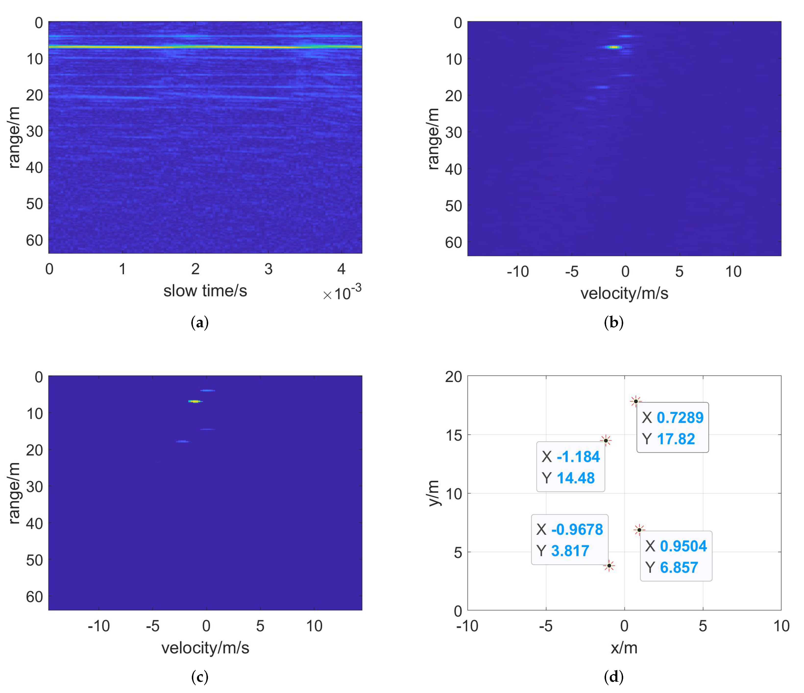 Remotesensing 14 01614 g014