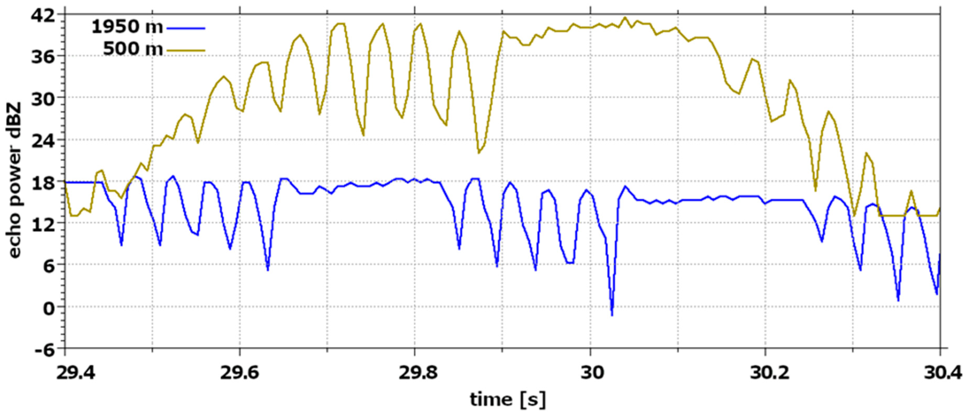 Remotesensing 14 01616 g007