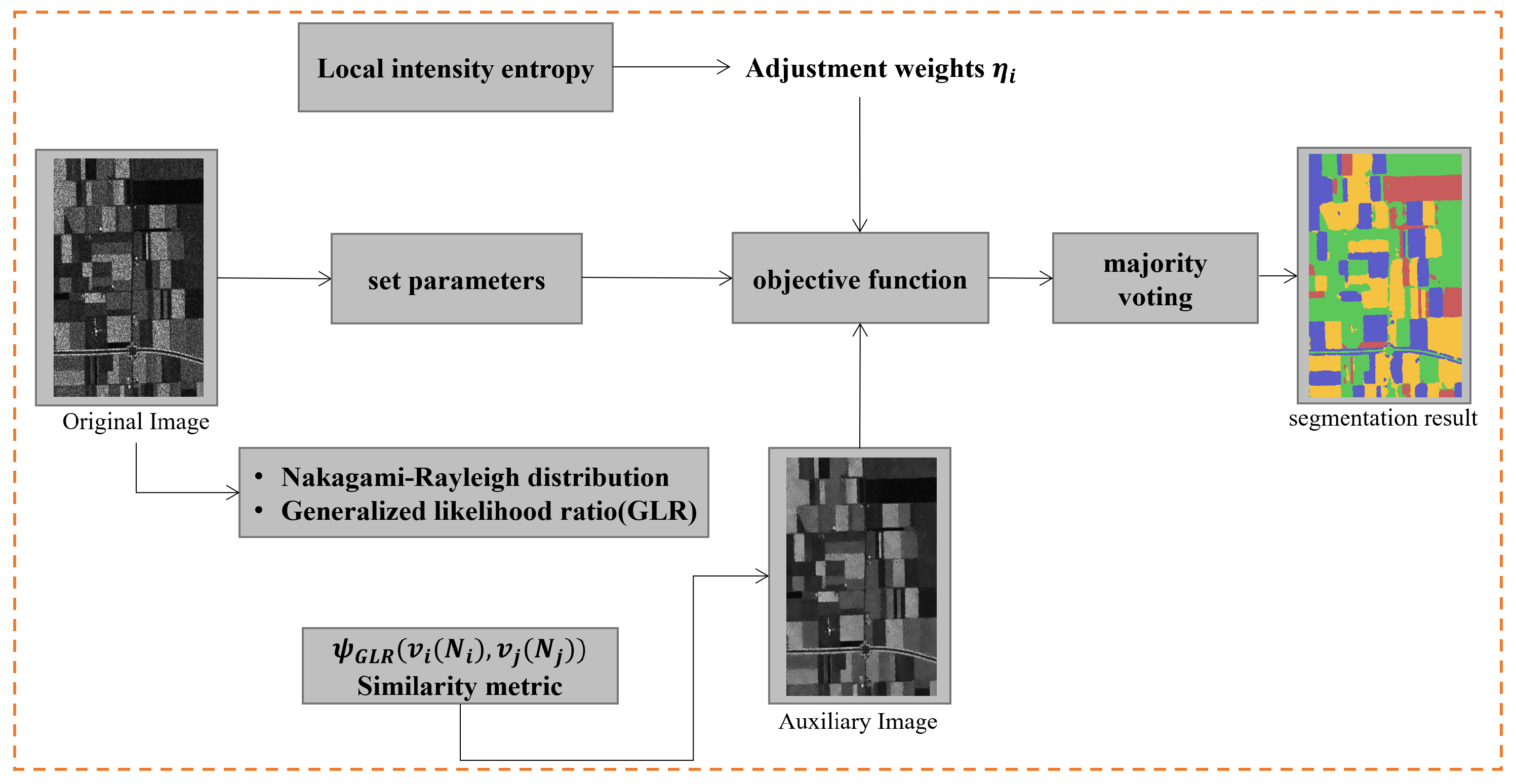 Remotesensing 14 01621 g005