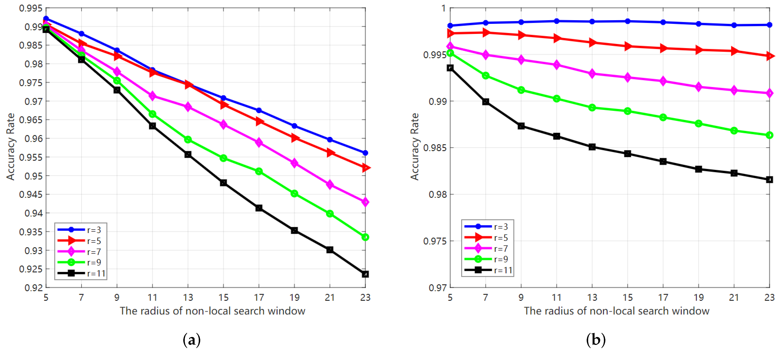 Remotesensing 14 01621 g019