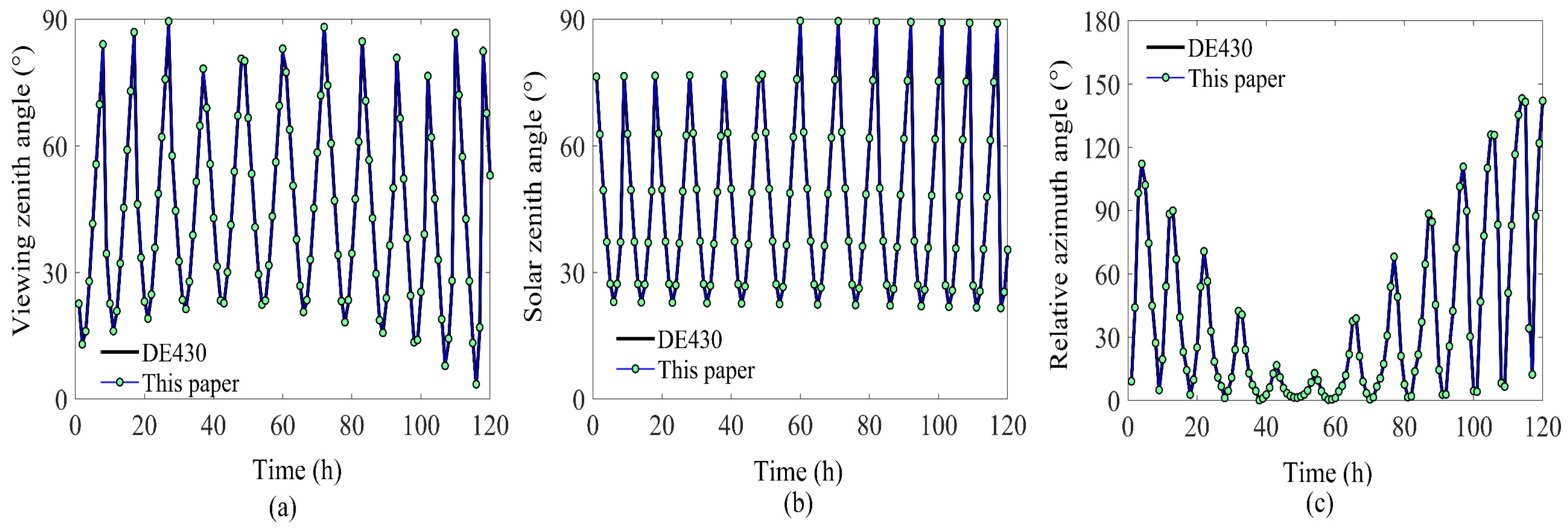 Remotesensing 14 01623 g002 Remotesensing 14 01623 g002