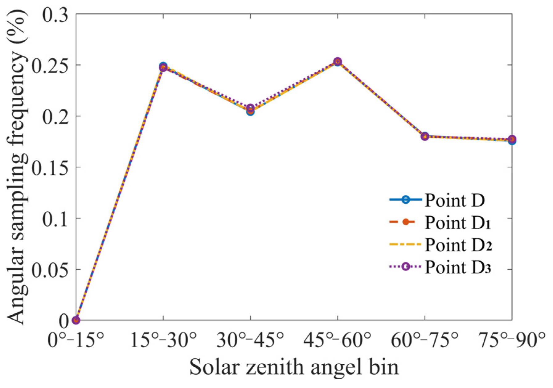 Remotesensing 14 01623 g004 Remotesensing 14 01623 g004