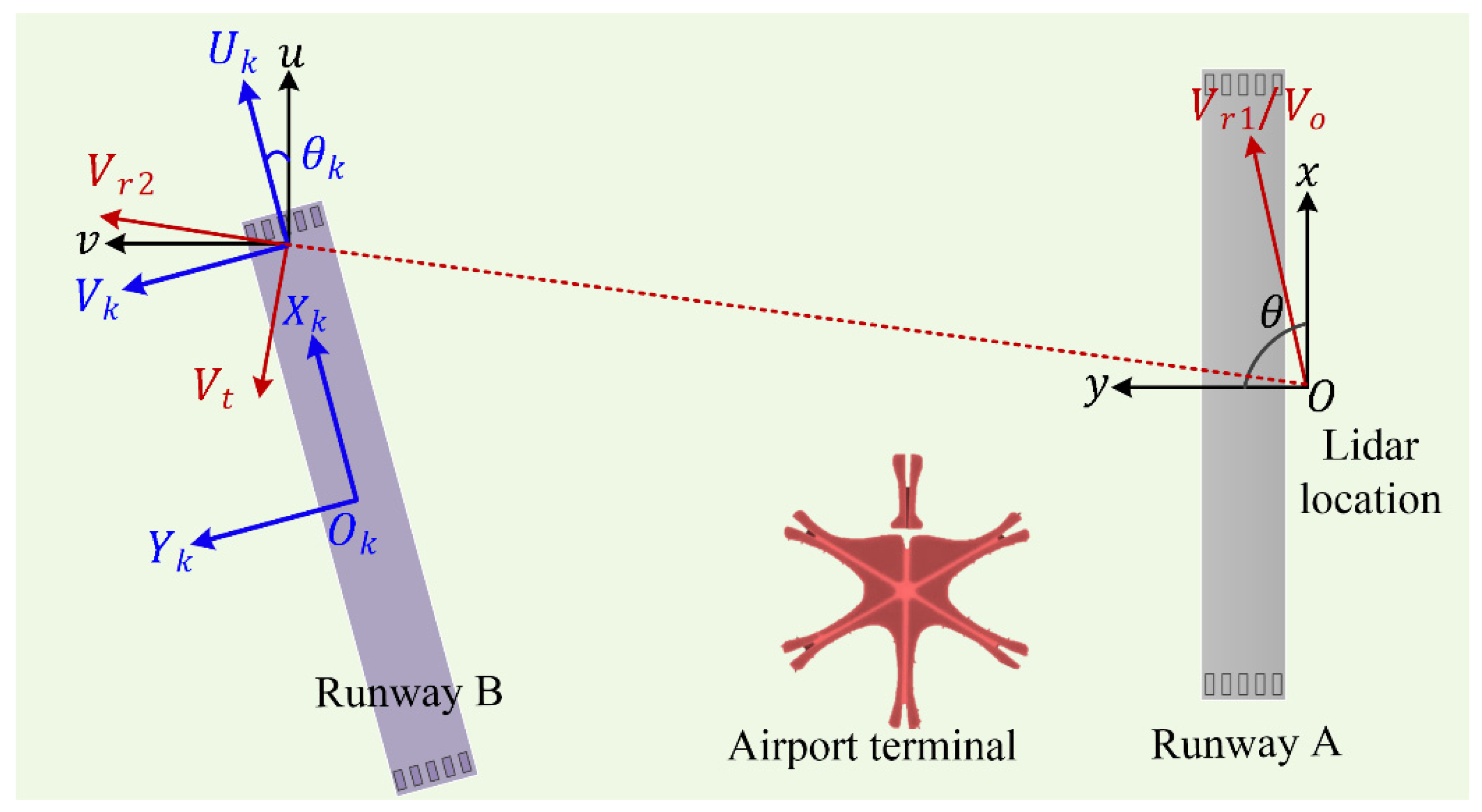 Remotesensing 14 01626 g001 Remotesensing 14 01626 g001