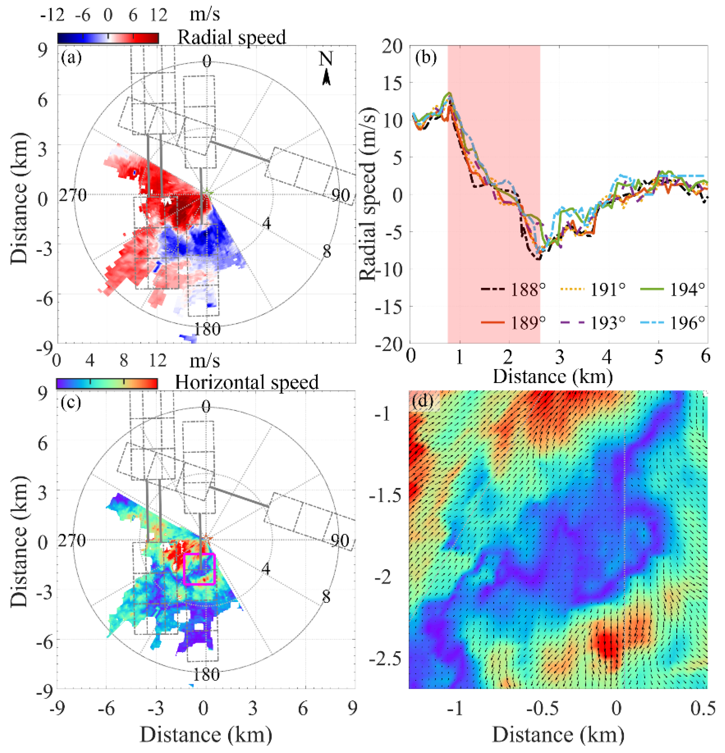 Remotesensing 14 01626 g004 Remotesensing 14 01626 g004