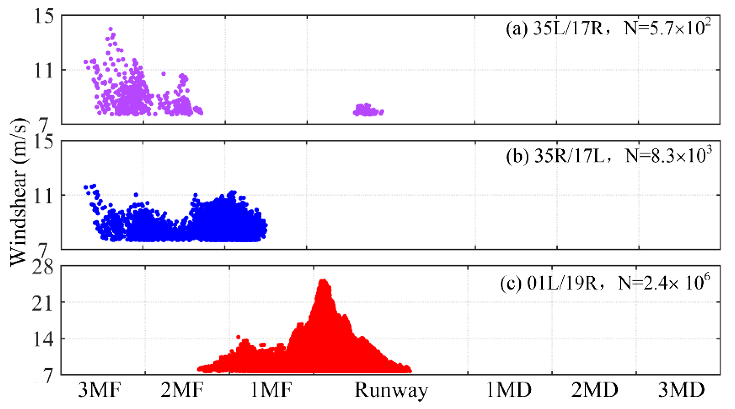 Remotesensing 14 01626 g005 Remotesensing 14 01626 g005