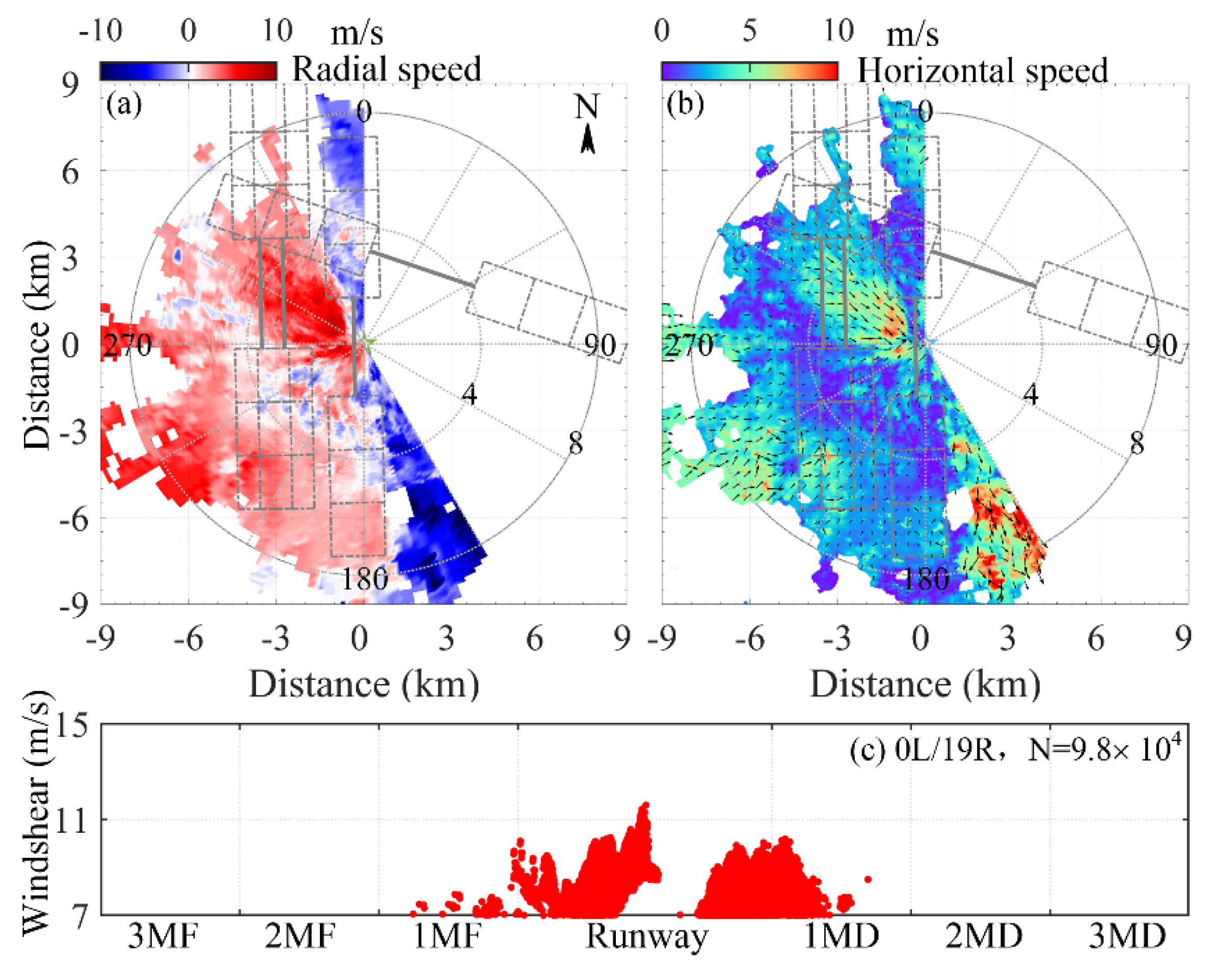 Remotesensing 14 01626 g007 Remotesensing 14 01626 g007